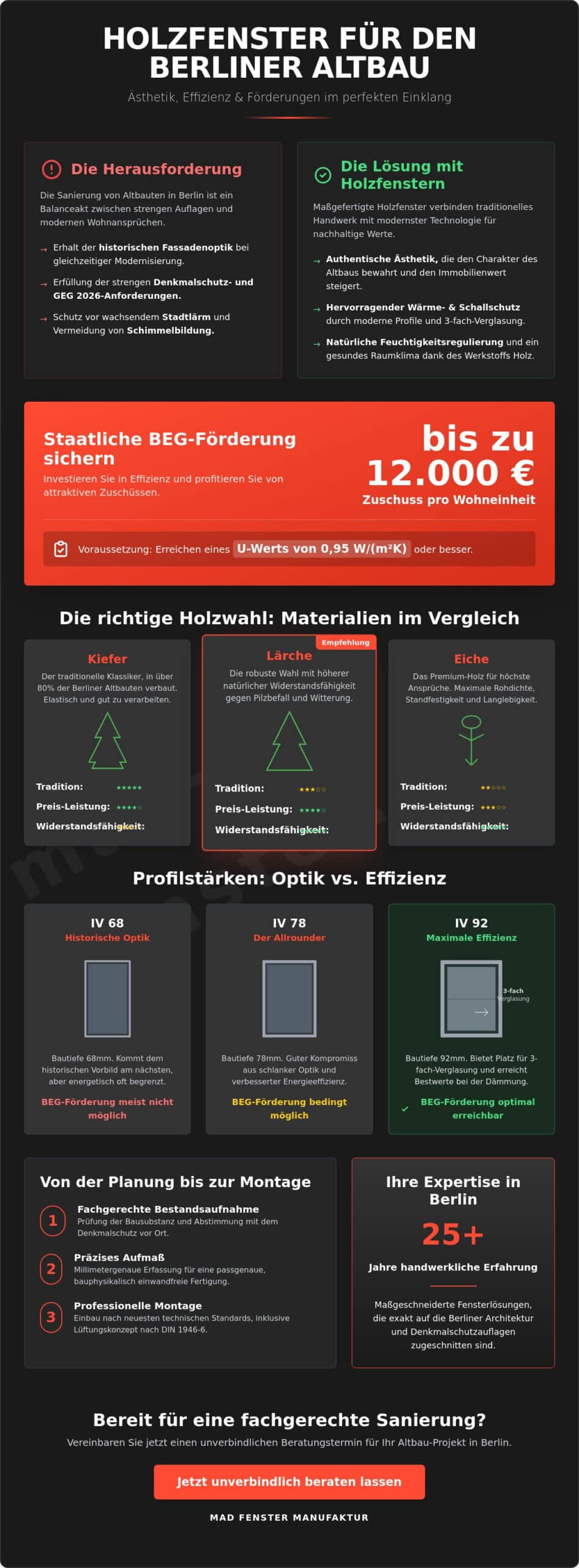 Holzfenster für Altbau in Berlin: Authentische Sanierung & Energieeffizienz 2026