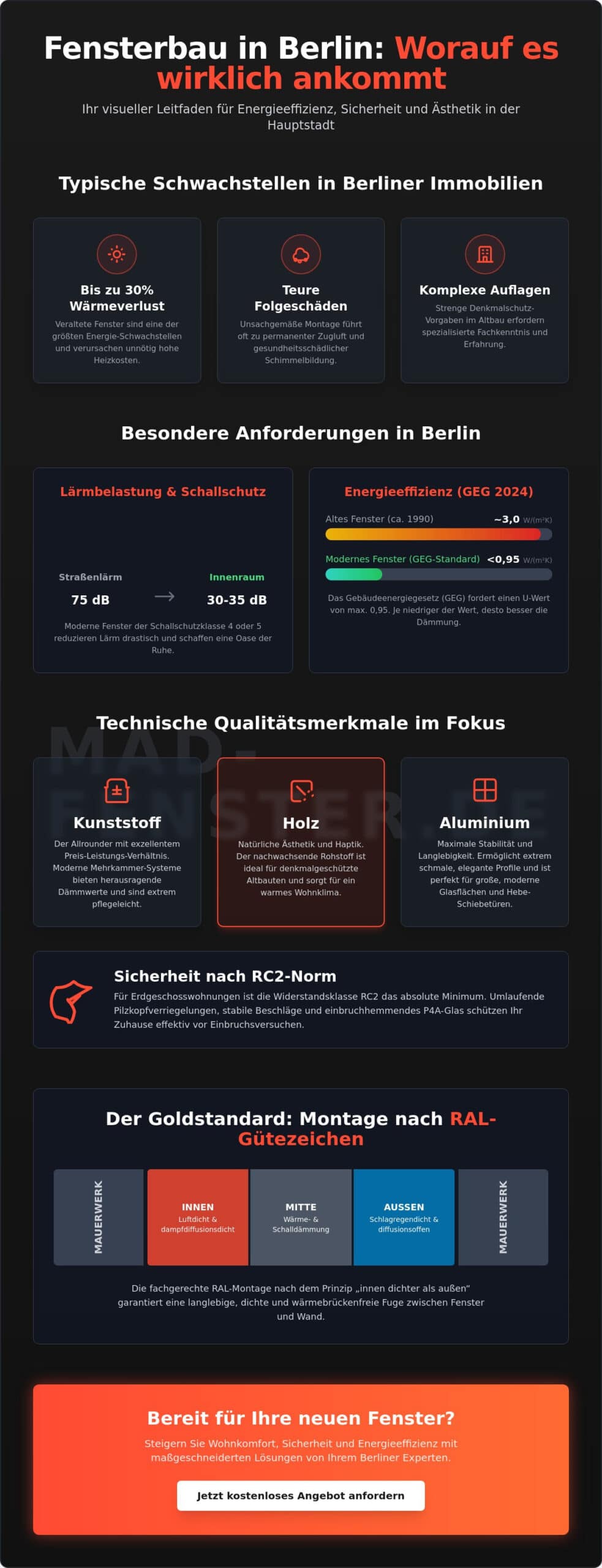 Fensterbau Berlin: Die ultimative Checkliste für die Wahl des richtigen Fachbetriebs 2026