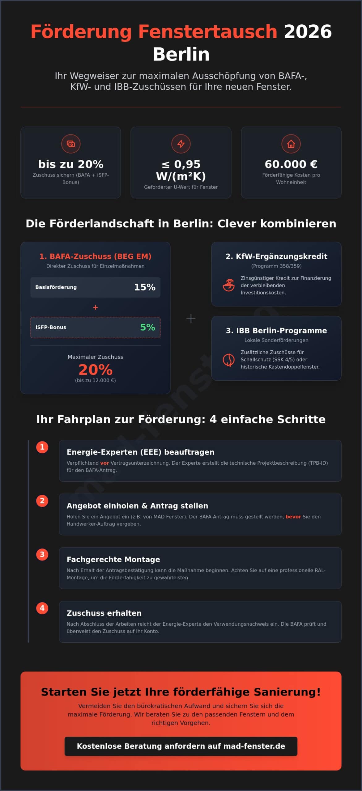 Förderung Fenstertausch 2026 Berlin: Der komplette Leitfaden für Zuschüsse und Kredite