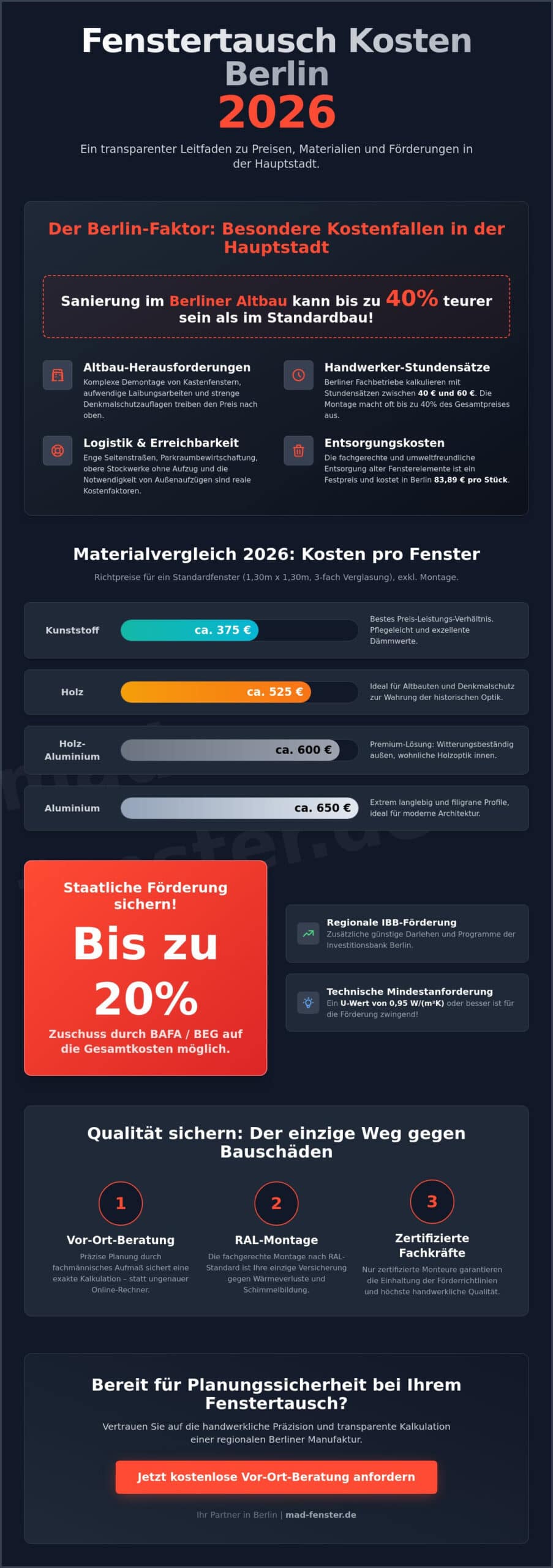 Fenstertausch Kosten in Berlin 2026: Der ultimative Preis- und Ratgeber