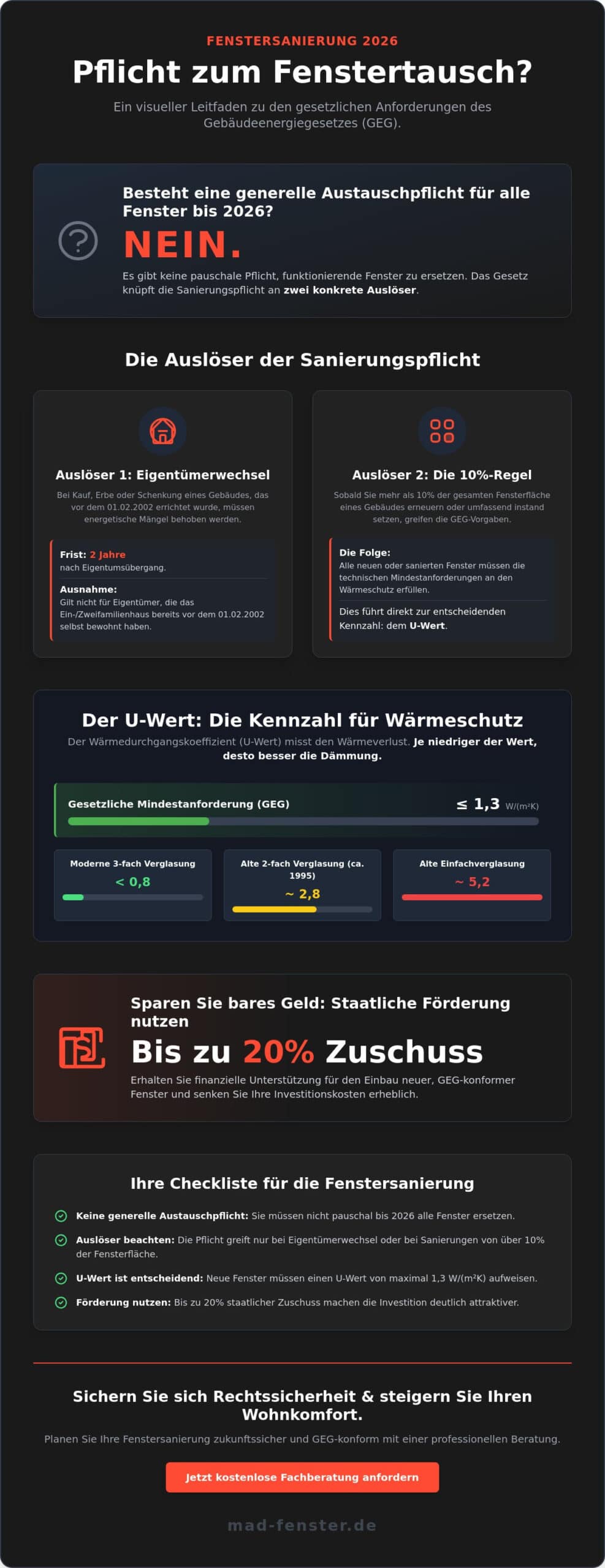 Energetische Sanierung: Ist der Fensteraustausch 2026 Pflicht? Gesetze, Fristen & Ausnahmen