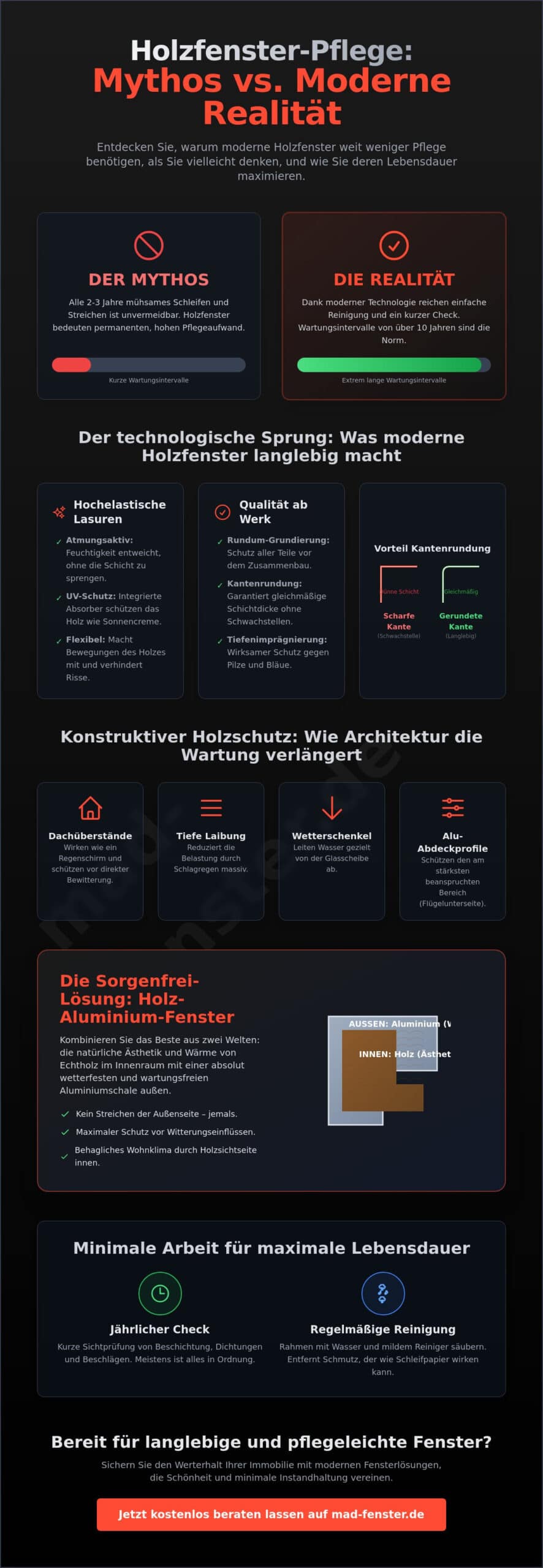 Pflegeaufwand bei Holzfenstern reduzieren: Profi-Tipps für langlebige Fenster