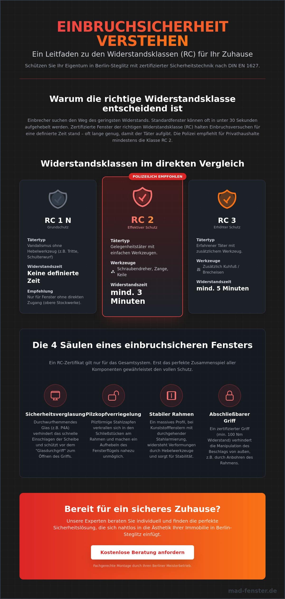 Einbruchsichere Fenster in Berlin Steglitz: Schutz & Sicherheit für Ihr Zuhause (2026)