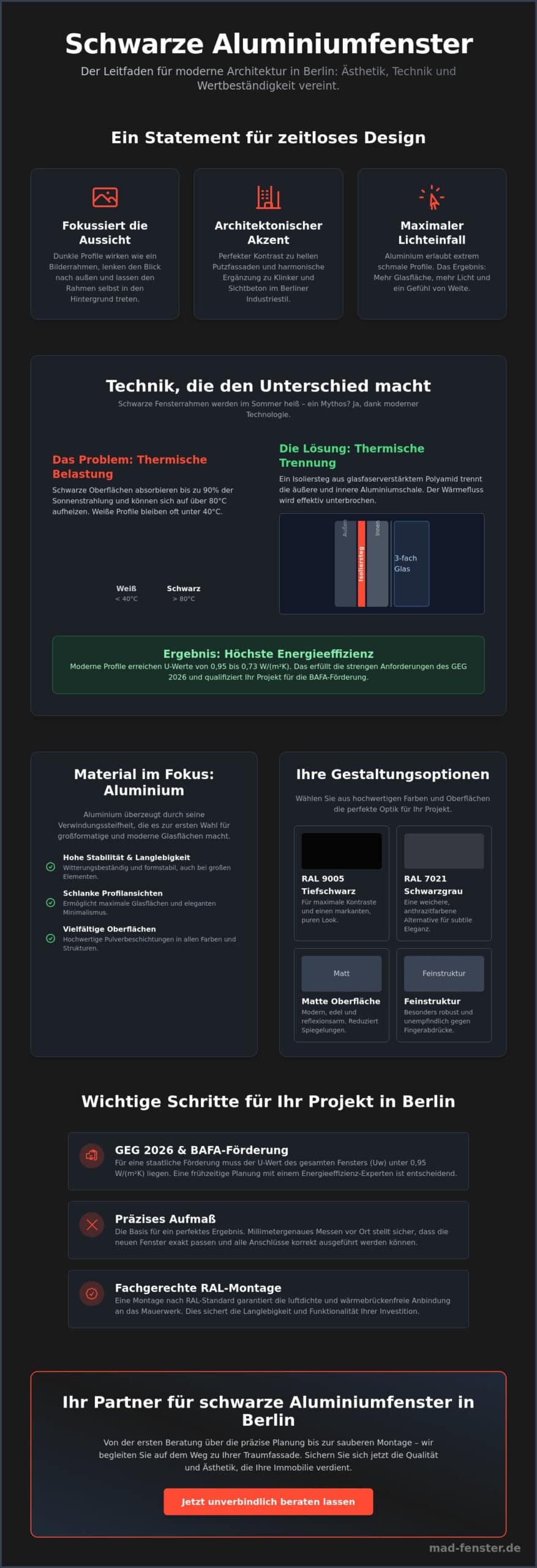 Aluminiumfenster modern & schwarz: Zeitloses Design für Berliner Architektur