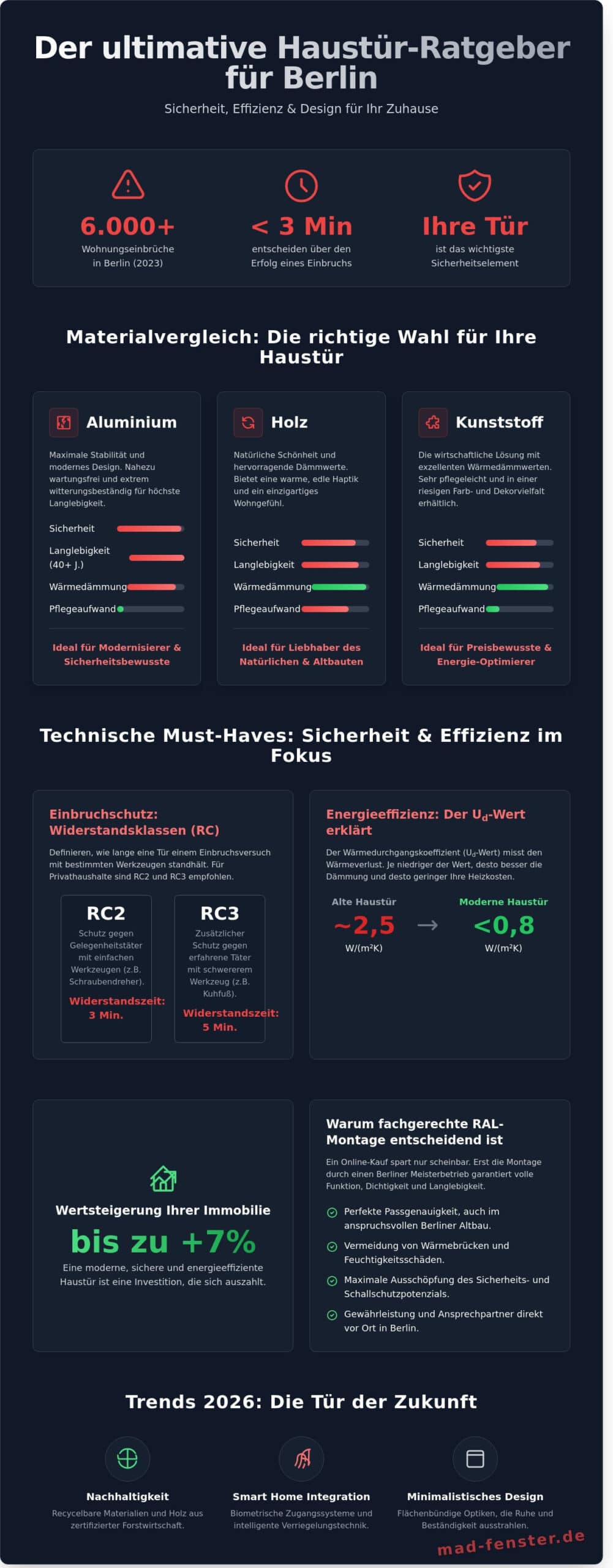 Haustür kaufen in Berlin: Der ultimative Ratgeber für Material, Sicherheit & Design 2026
