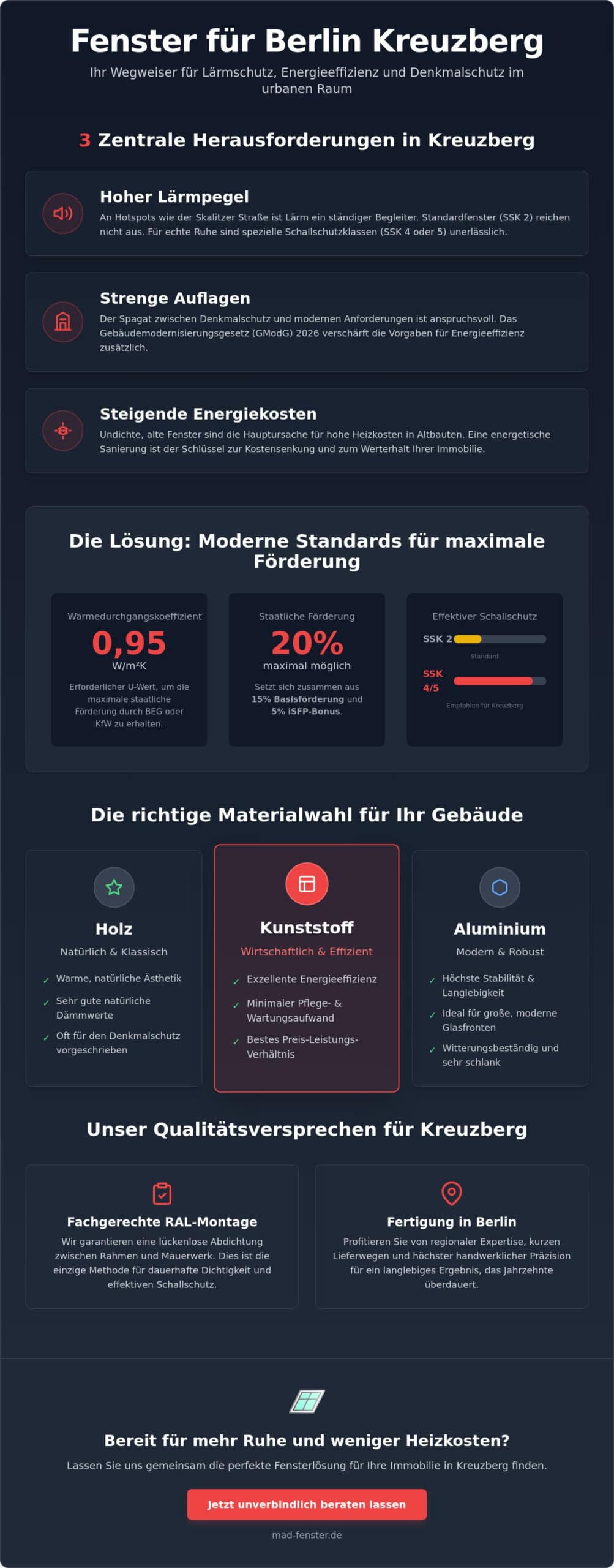 Fensterbauer in Berlin Kreuzberg: Maßgeschneiderte Lösungen für Altbau & Moderne