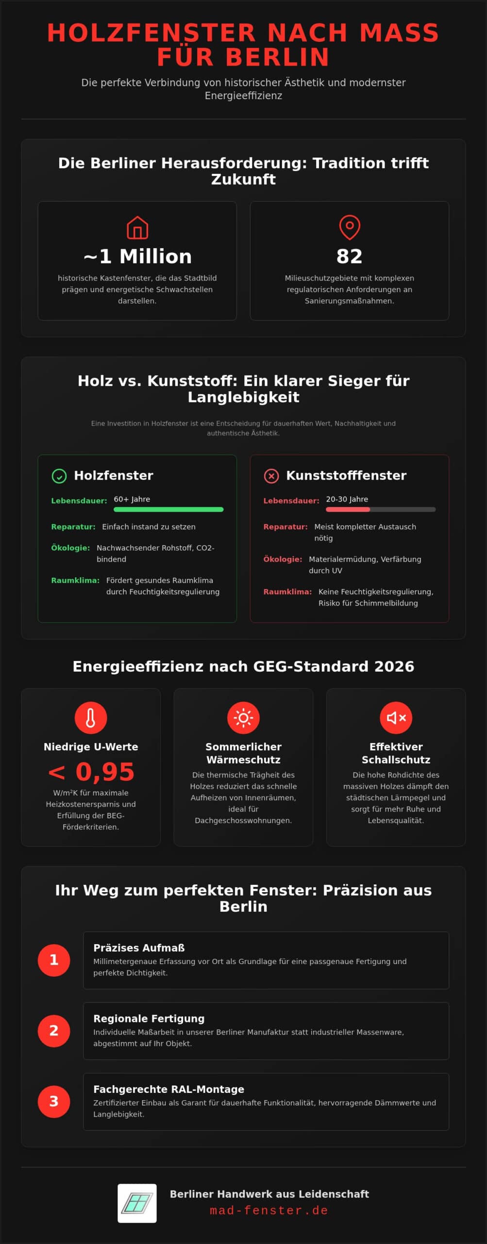 Holzfenster nach Maß in Berlin: Hochwertige Lösungen für Altbau und Neubau 2026