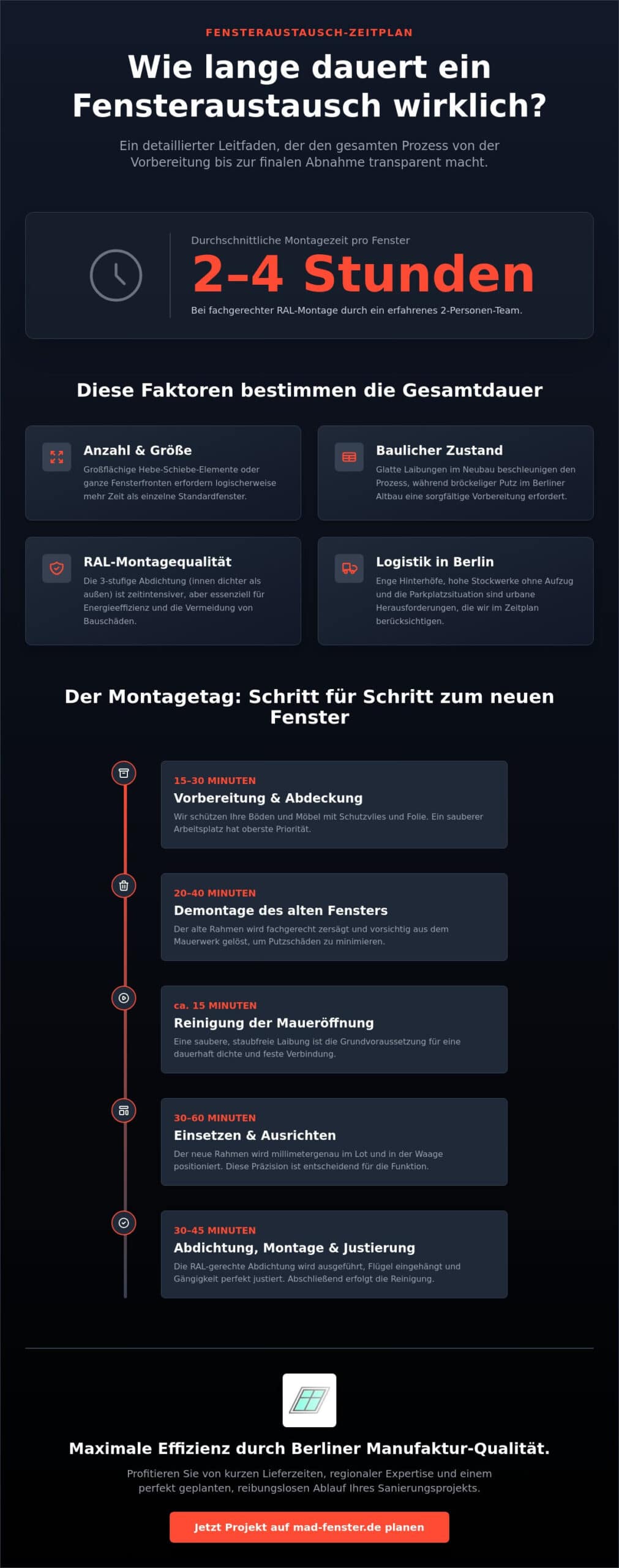 Wie lange dauert ein Fensteraustausch? Zeitplan & Ablauf 2026