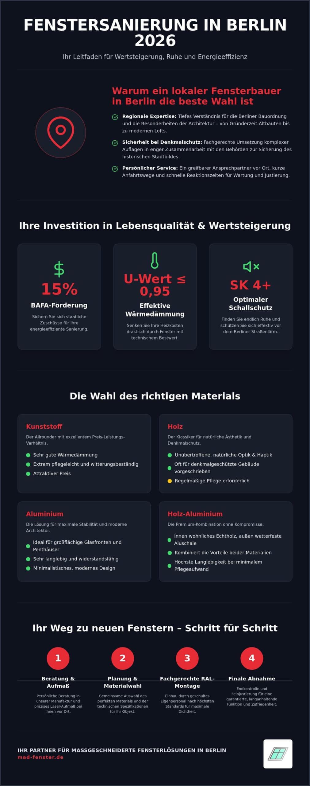 Fensterbauer Berlin: Ihr Leitfaden für hochwertige Fenster & Montage 2026