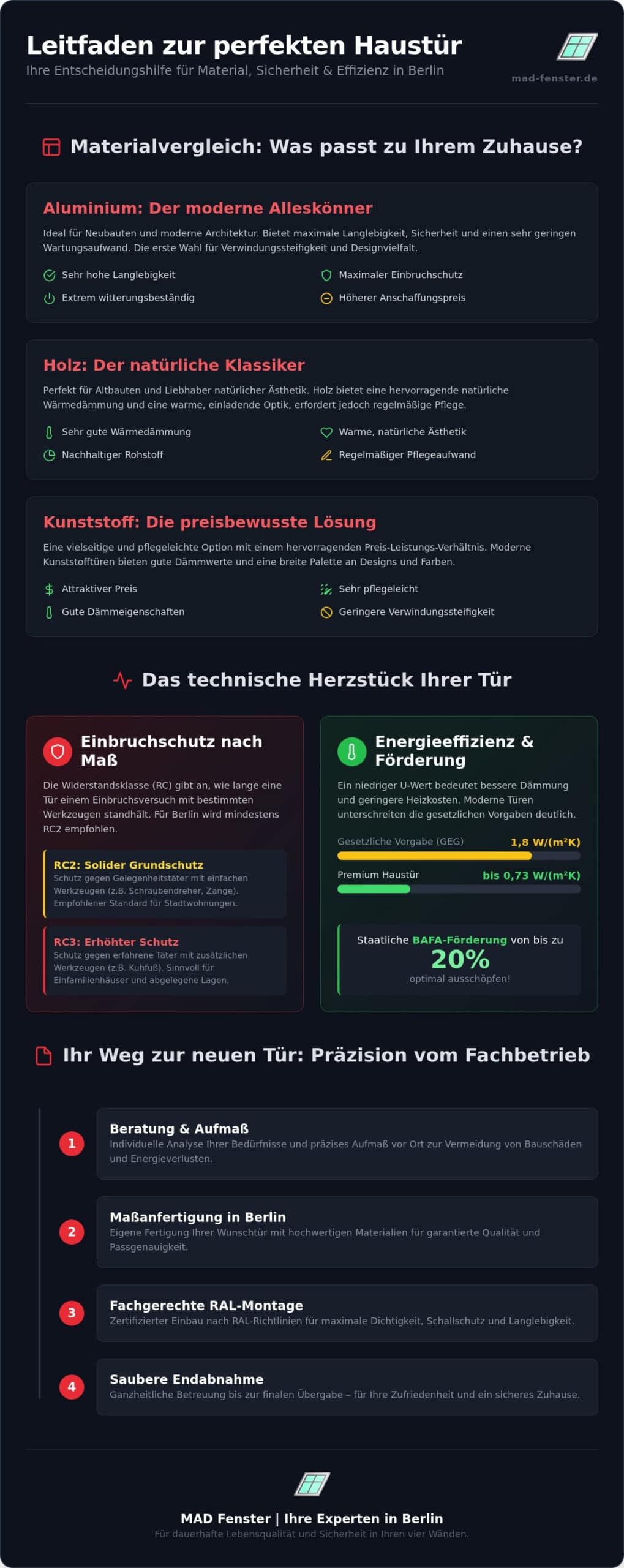 Haustüren Berlin: Der Leitfaden für Sicherheit, Design & Handwerk 2026