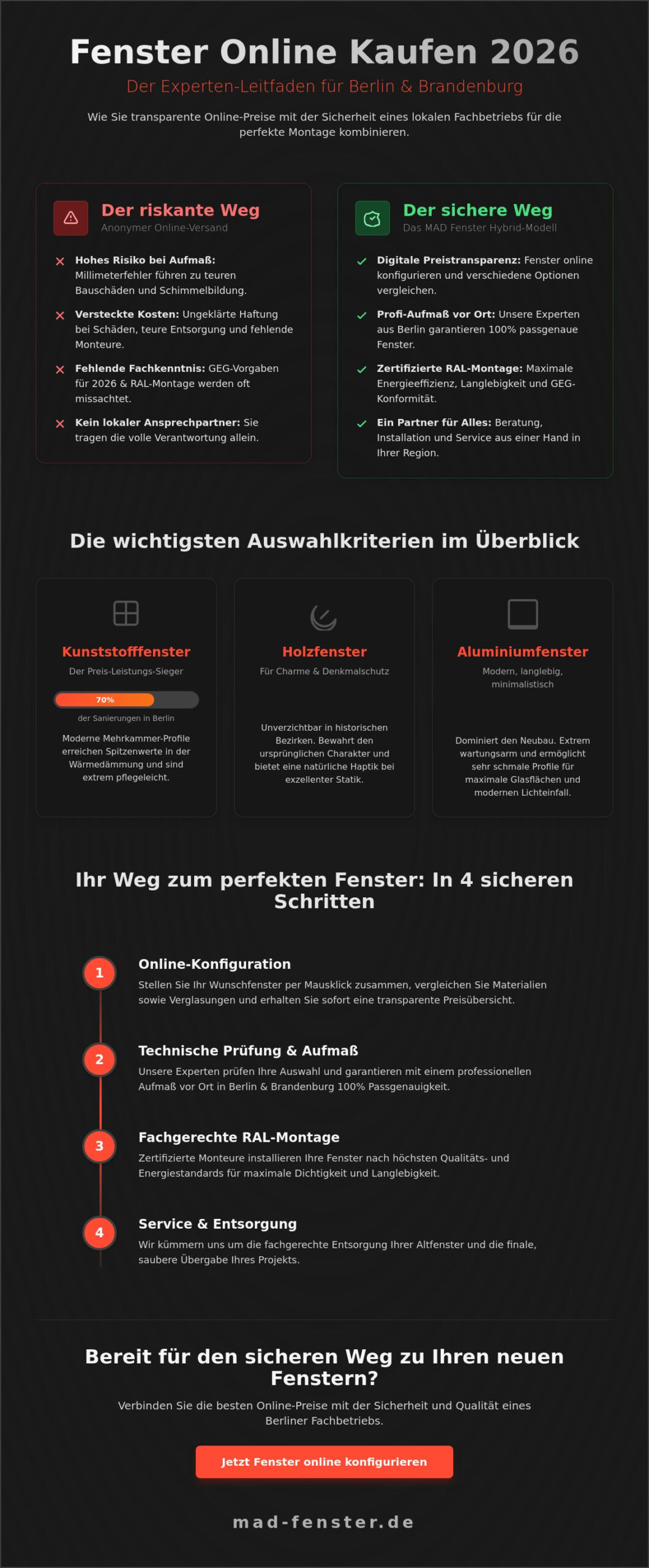 Fenster online kaufen 2026: Der Experten-Guide für Berlin & Brandenburg