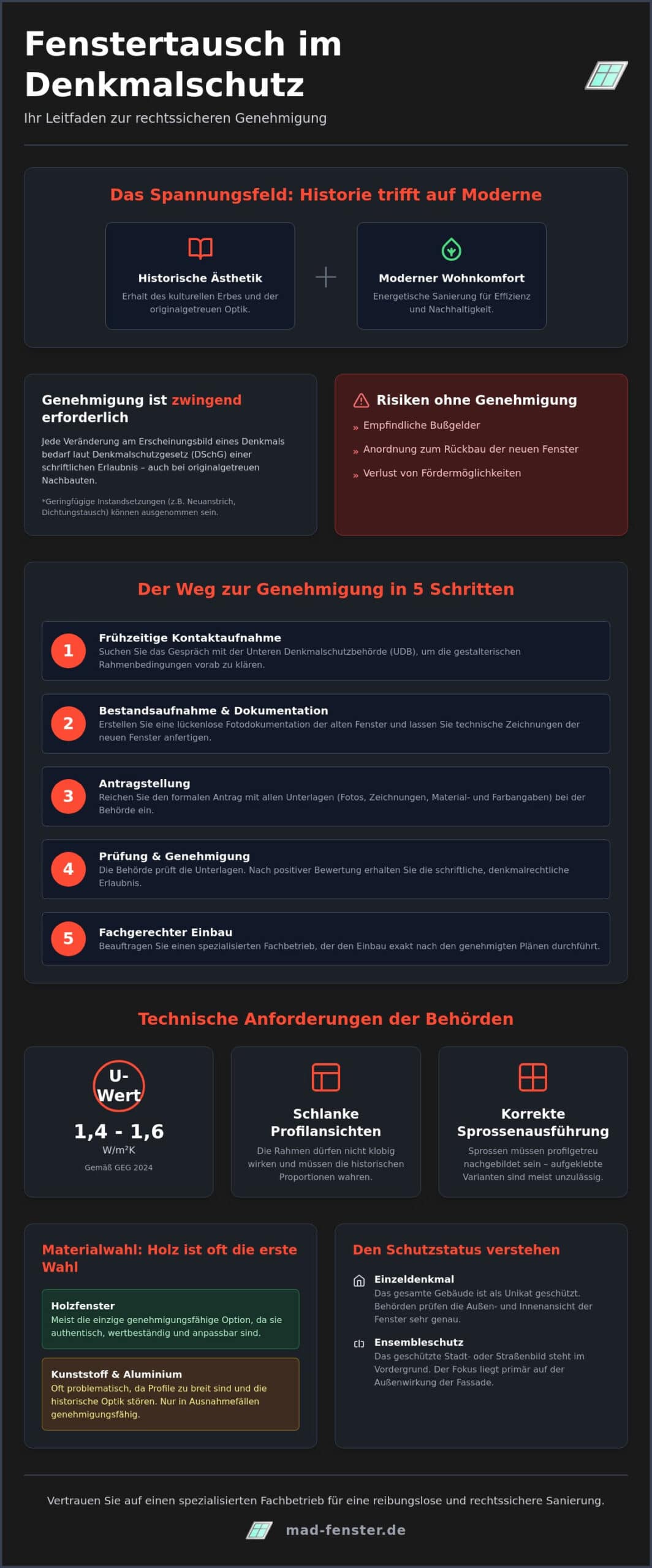 Genehmigung für Fenstertausch unter Denkmalschutz: Der Experten-Leitfaden 2026