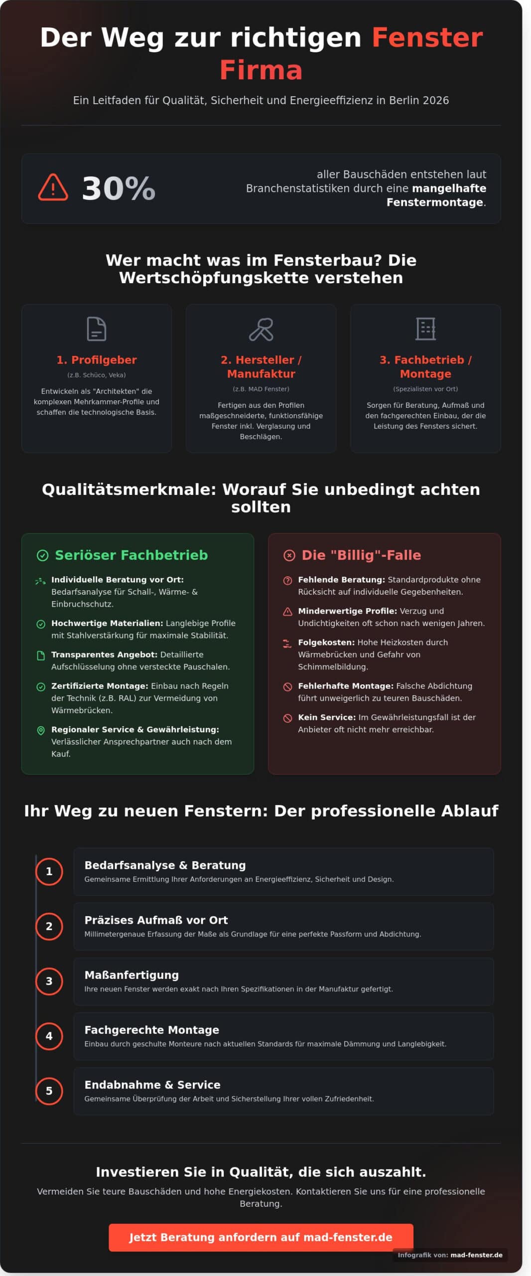 Fenster Firma gesucht? Der ultimative Ratgeber zur Wahl des richtigen Fensterbauers 2026