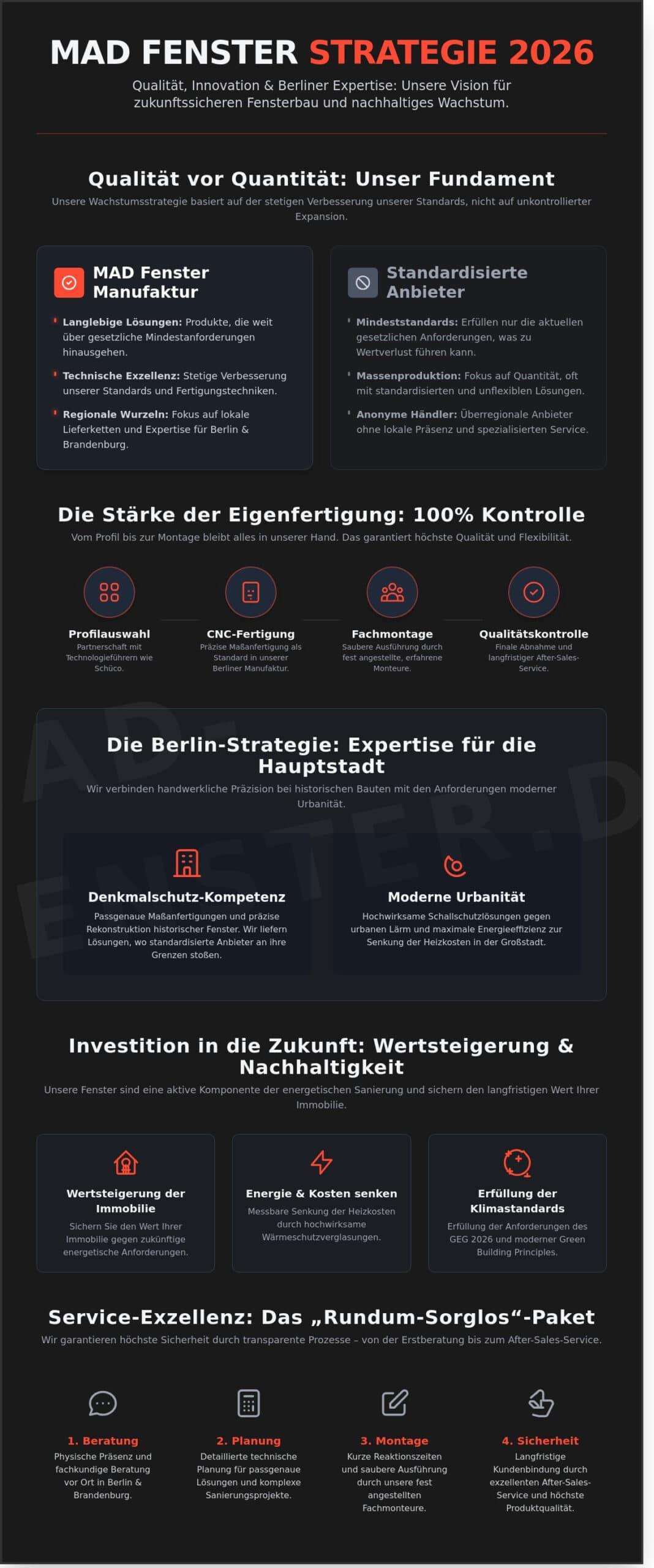 MAD Fenster: Unsere Strategien für Qualität und nachhaltiges Wachstum 2026