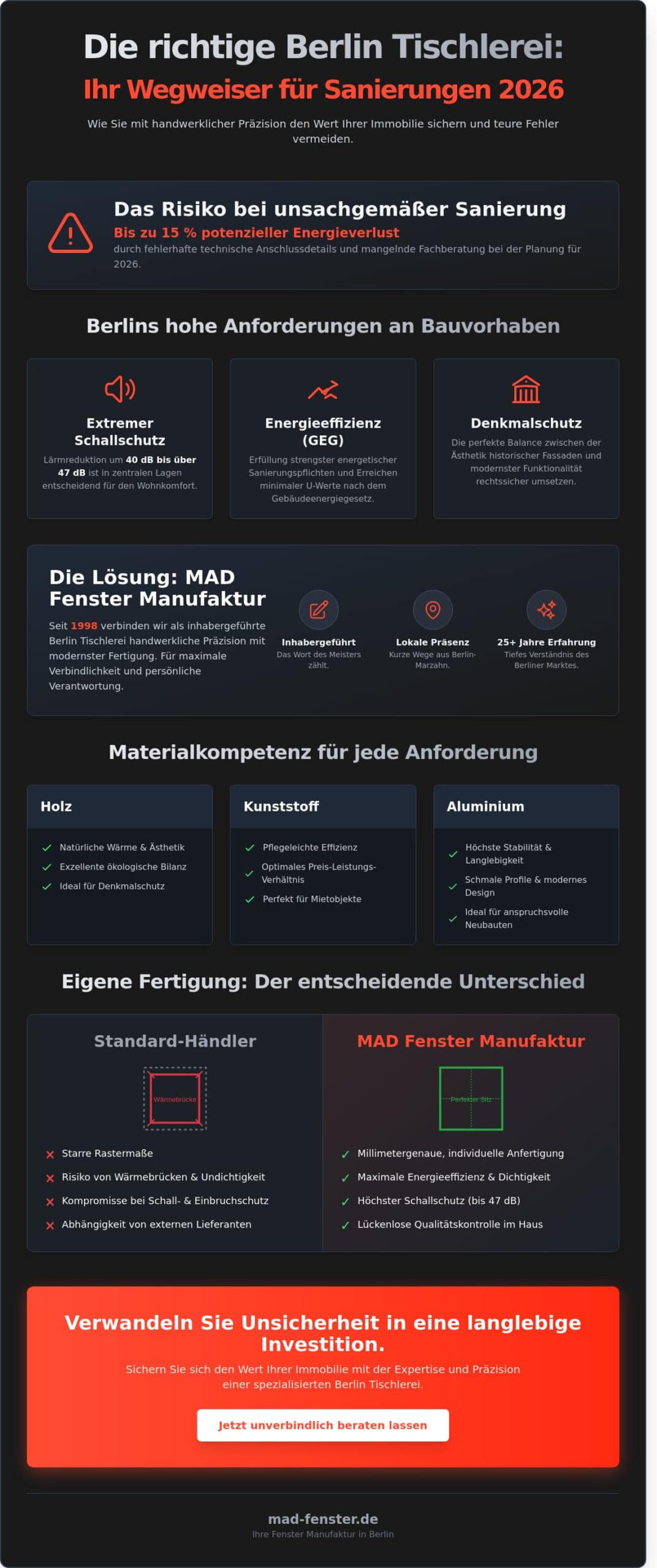Berlin Tischlerei: Warum MAD Fenster der Spezialist für Ihr Projekt 2026 ist