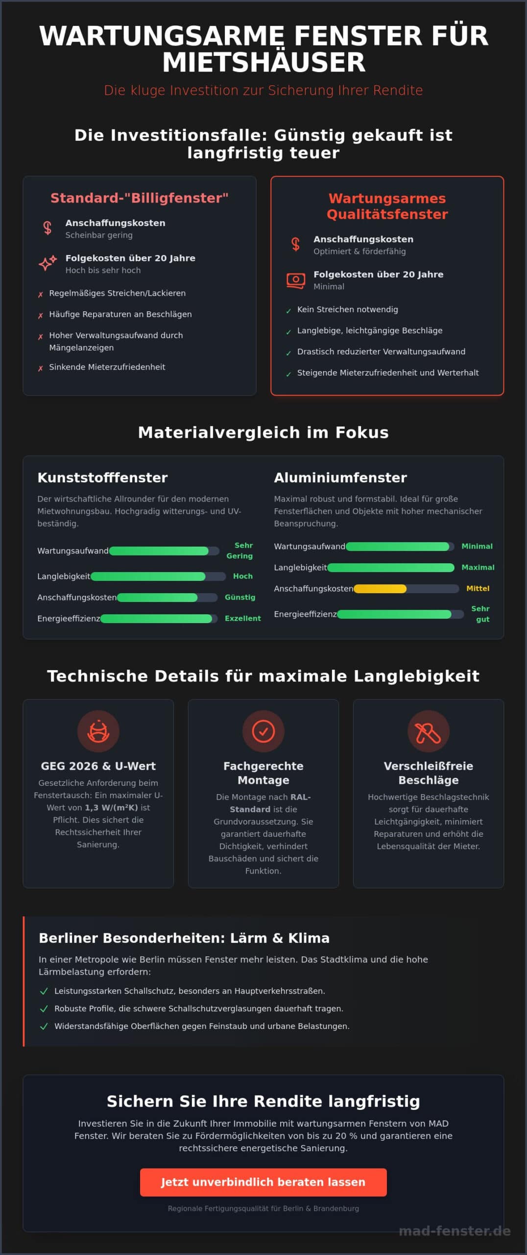 Wartungsarme Fenster für Mietshäuser: Die beste Wahl für Vermieter 2026