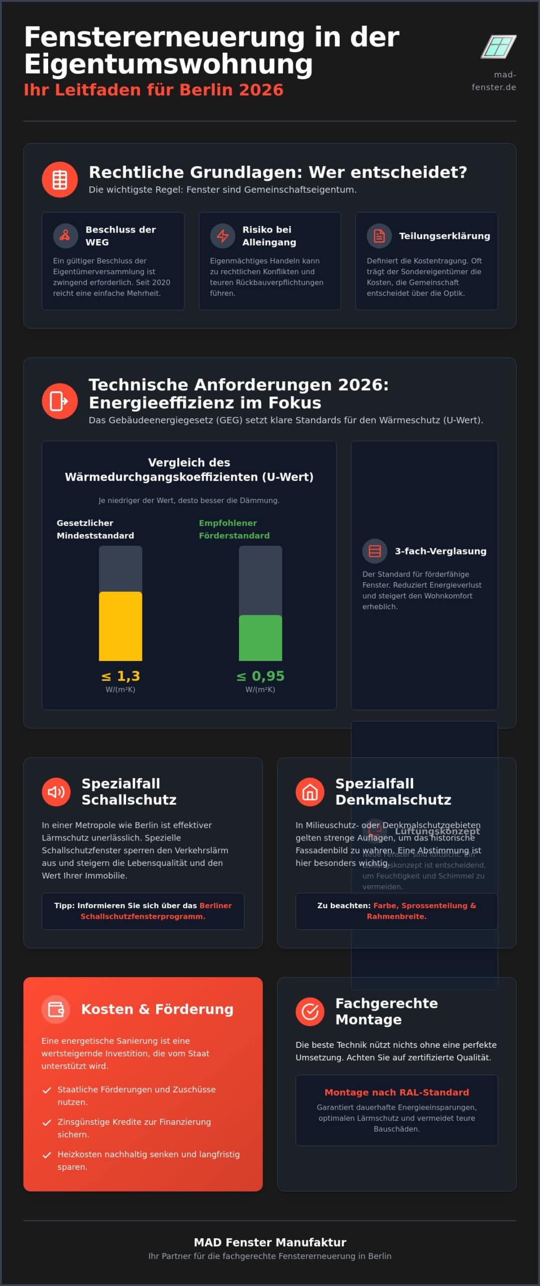 Fenstererneuerung in der Eigentumswohnung in Berlin: Der Leitfaden für 2026