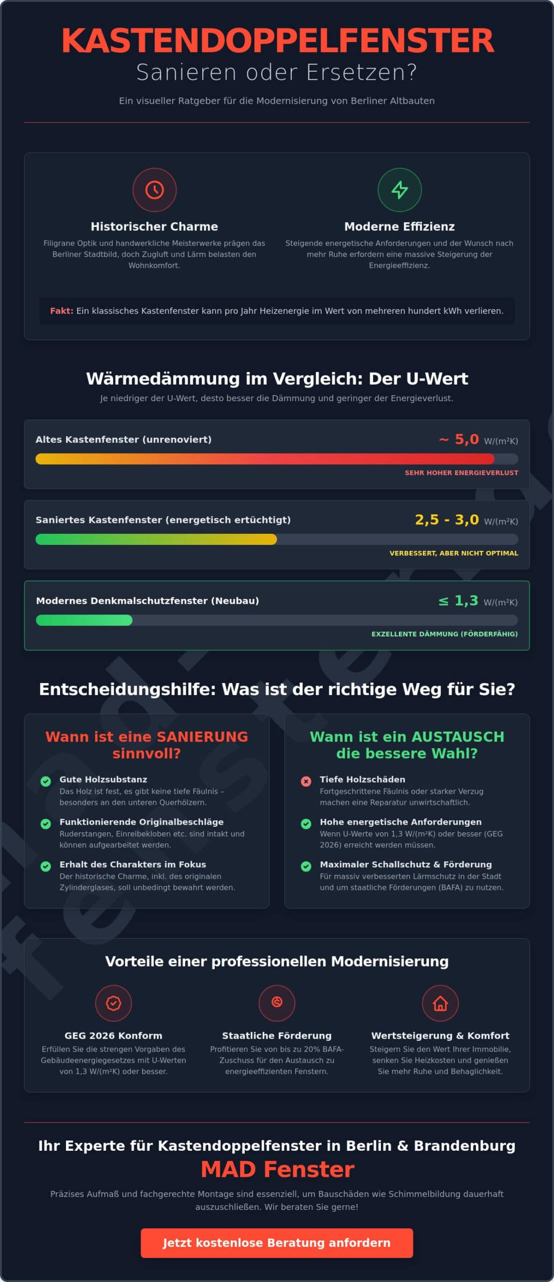 Kastendoppelfenster sanieren oder ersetzen? Der Experten-Ratgeber für Berliner Altbauten 2026