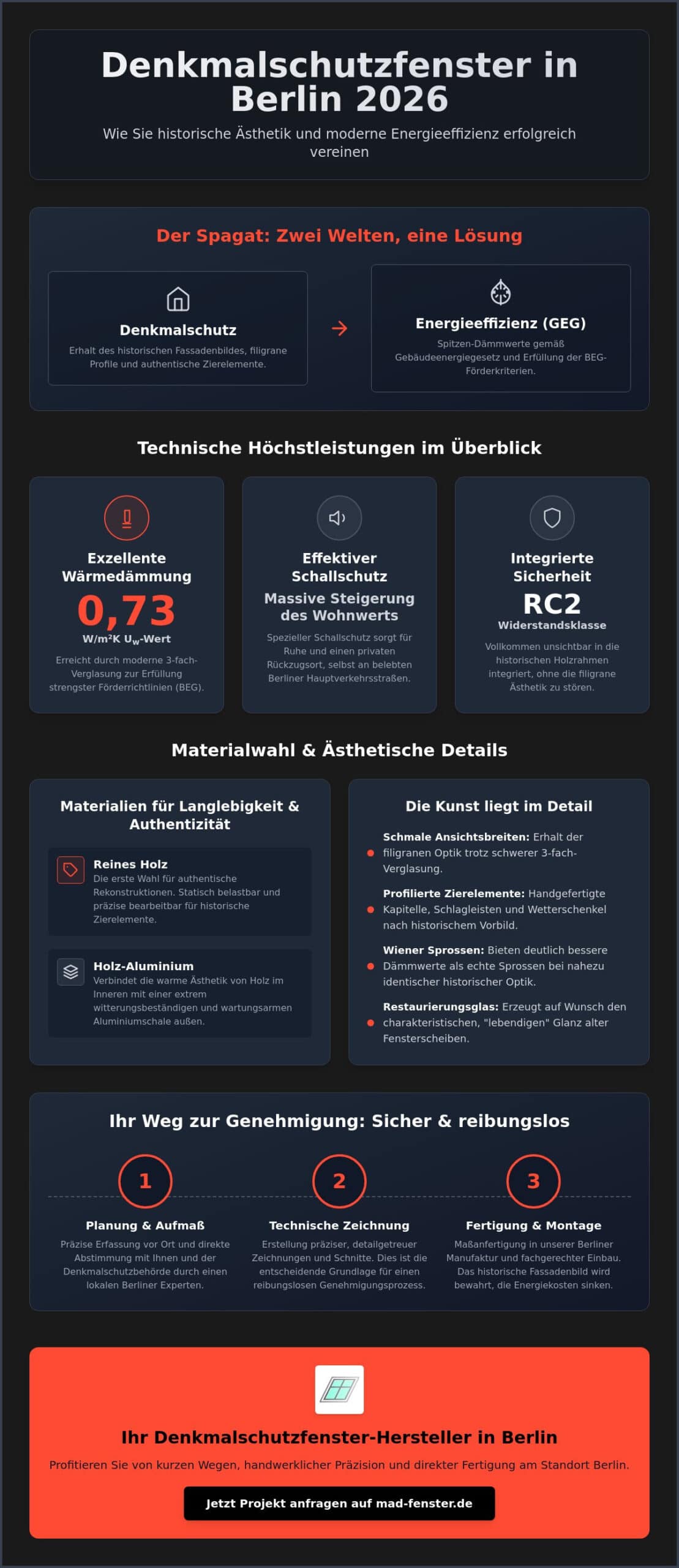 Denkmalschutzfenster Hersteller Berlin: Historische Ästhetik & moderne Effizienz 2026