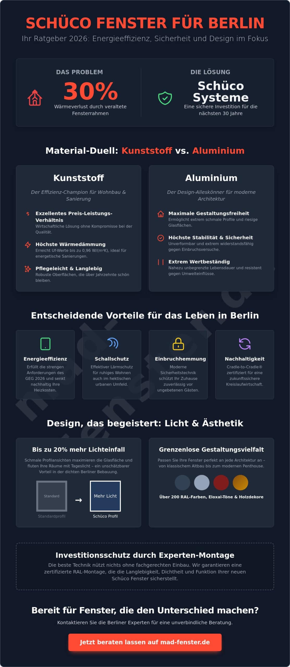 Schüco Fenster in Berlin: Der ultimative Ratgeber für Profilsysteme, Technik und Montage 2026