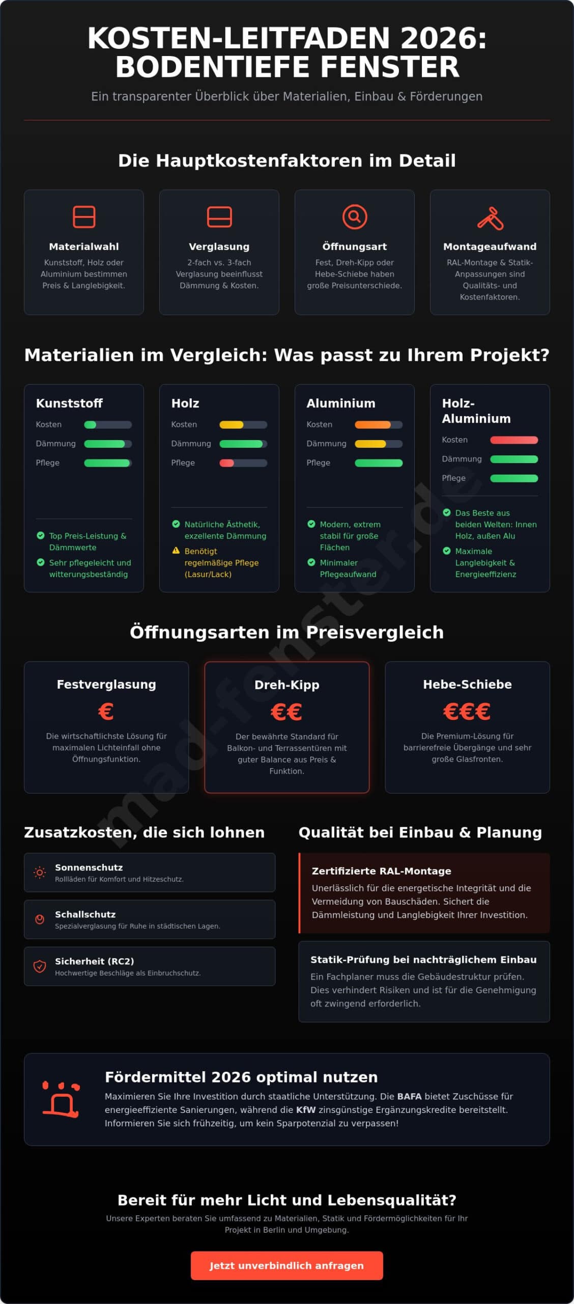 Bodentiefe Fenster Kosten mit Einbau: Der ultimative Preis-Leitfaden 2026