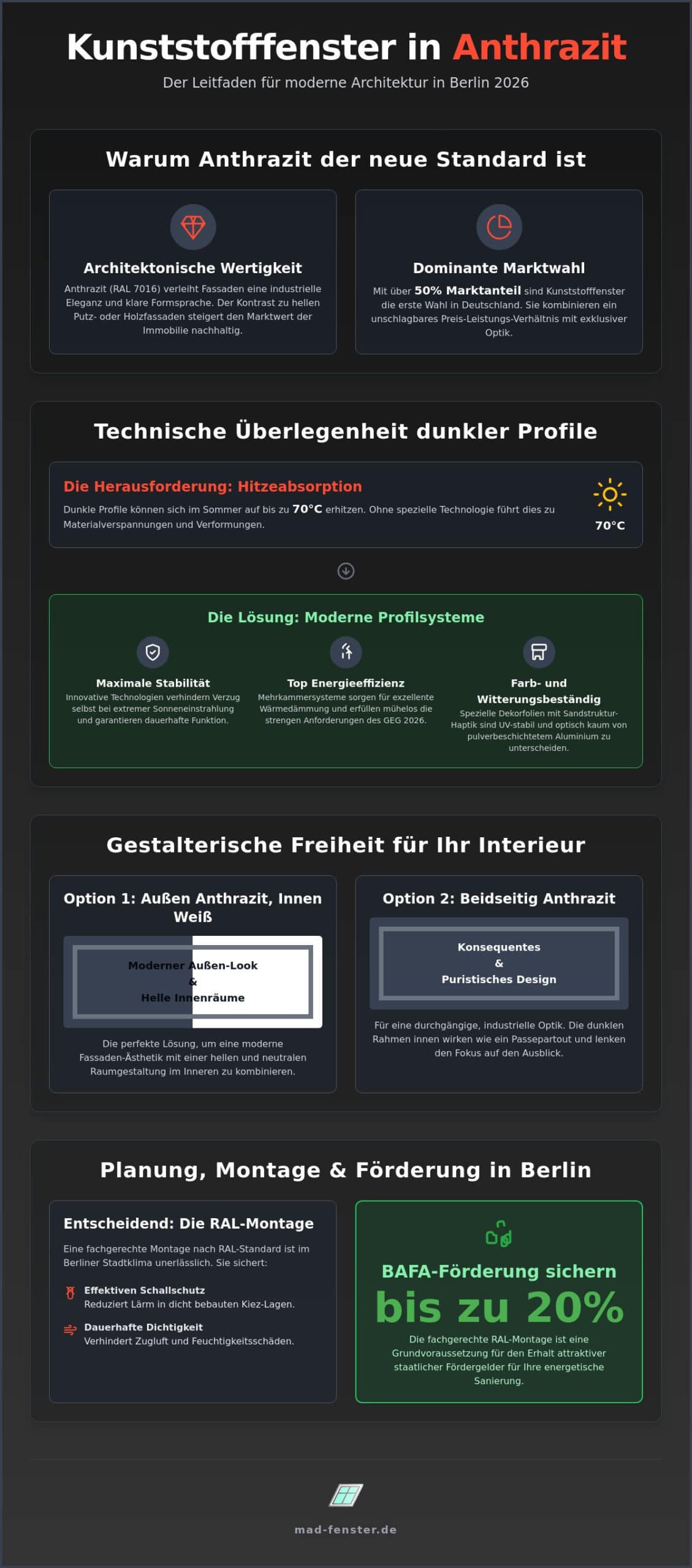 Kunststofffenster in Anthrazit: Modernes Design & Technik für Berlin 2026