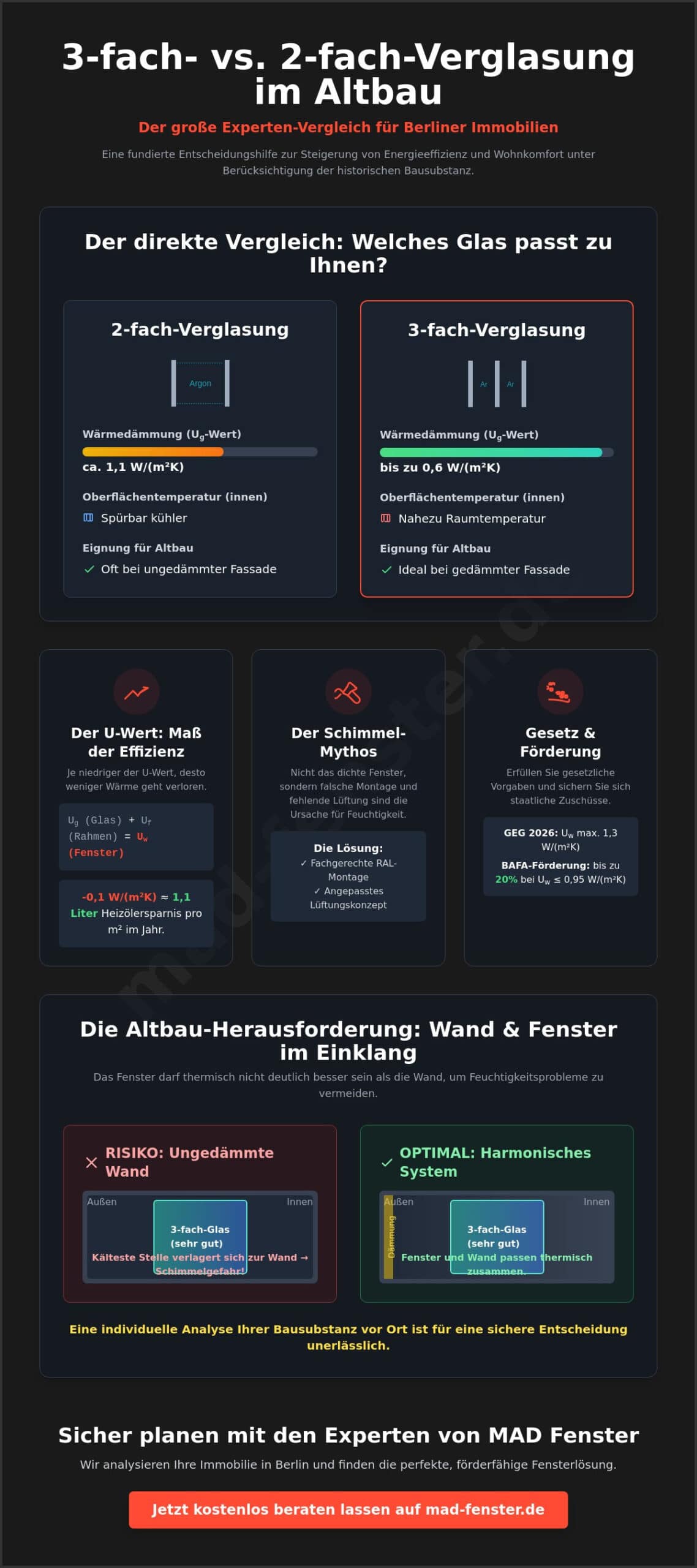Dreifachverglasung oder Zweifachverglasung im Altbau? Der Experten-Vergleich 2026