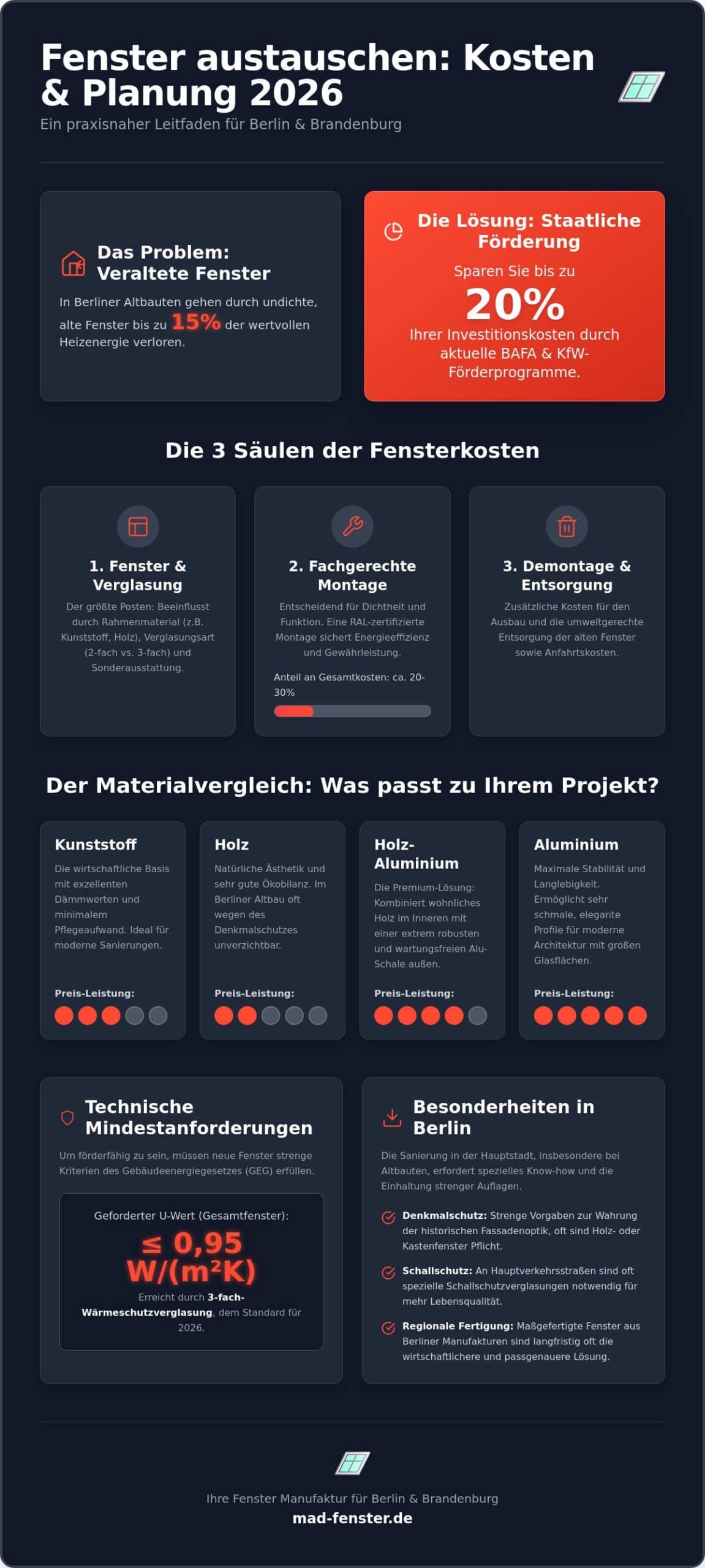 Fenster austauschen Kosten 2026: Der ultimative Preis-Leitfaden für Berlin & Brandenburg
