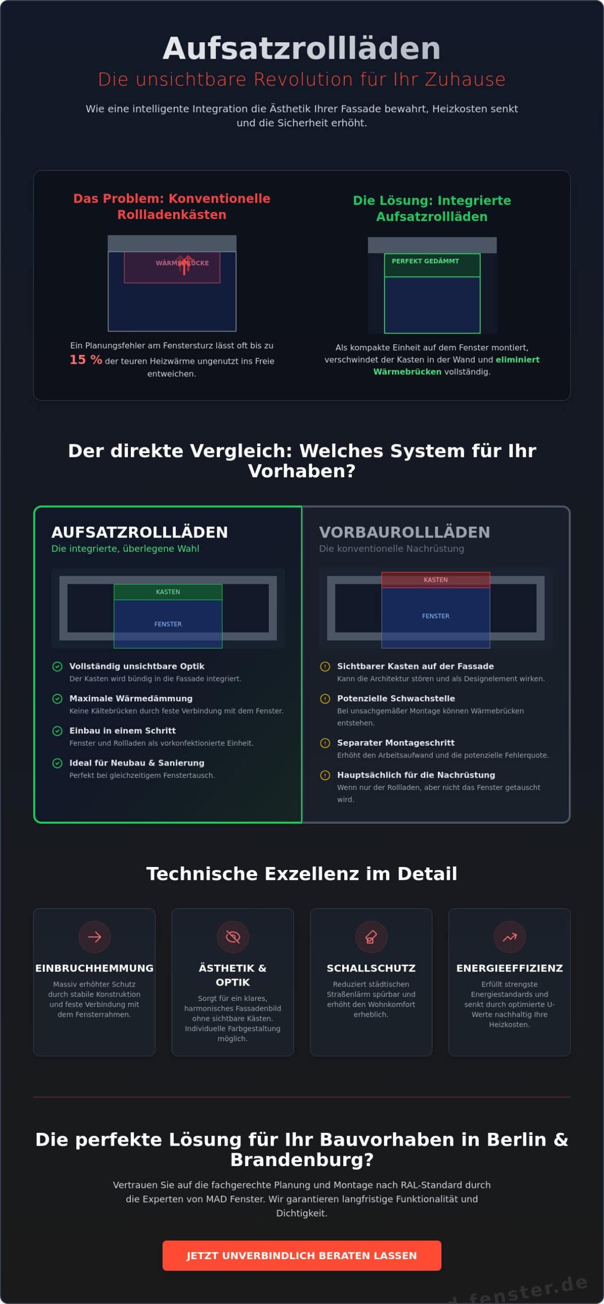 Aufsatzrollläden: Die unsichtbare Lösung für Wärmeschutz & Sicherheit (2026)
