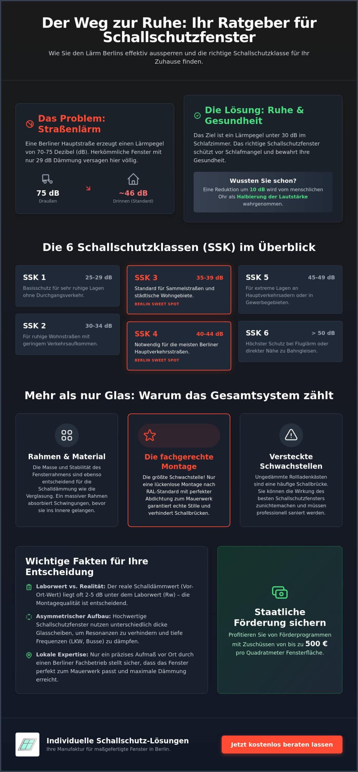 Schallschutzklasse Fenster gegen Straßenlärm: Der Experten-Ratgeber 2026