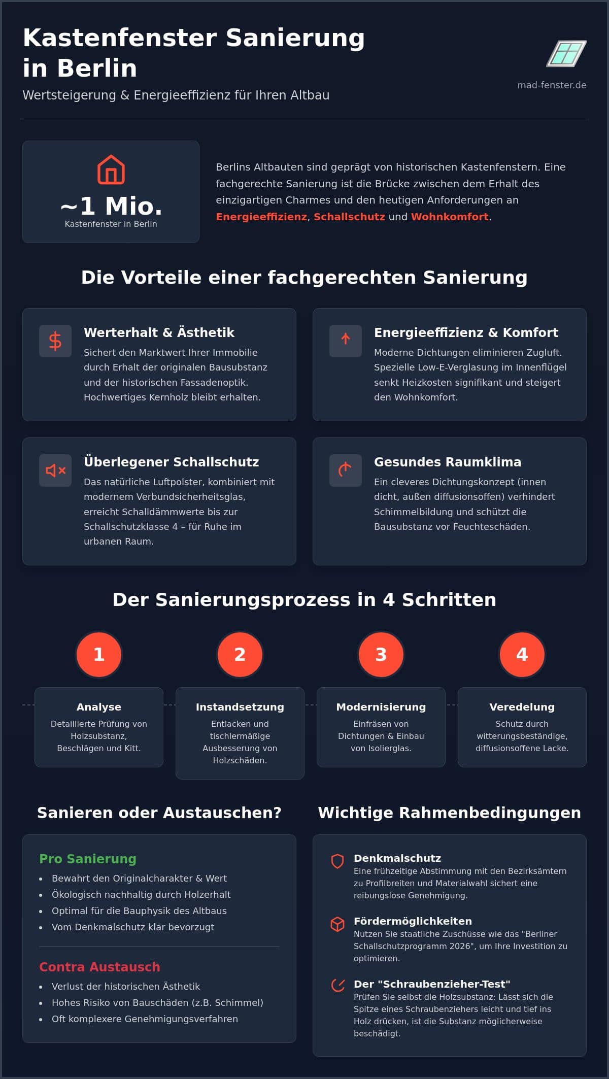 Kastenfenster sanieren in Berlin: Erhalt historischer Substanz mit modernem Komfort (2026)