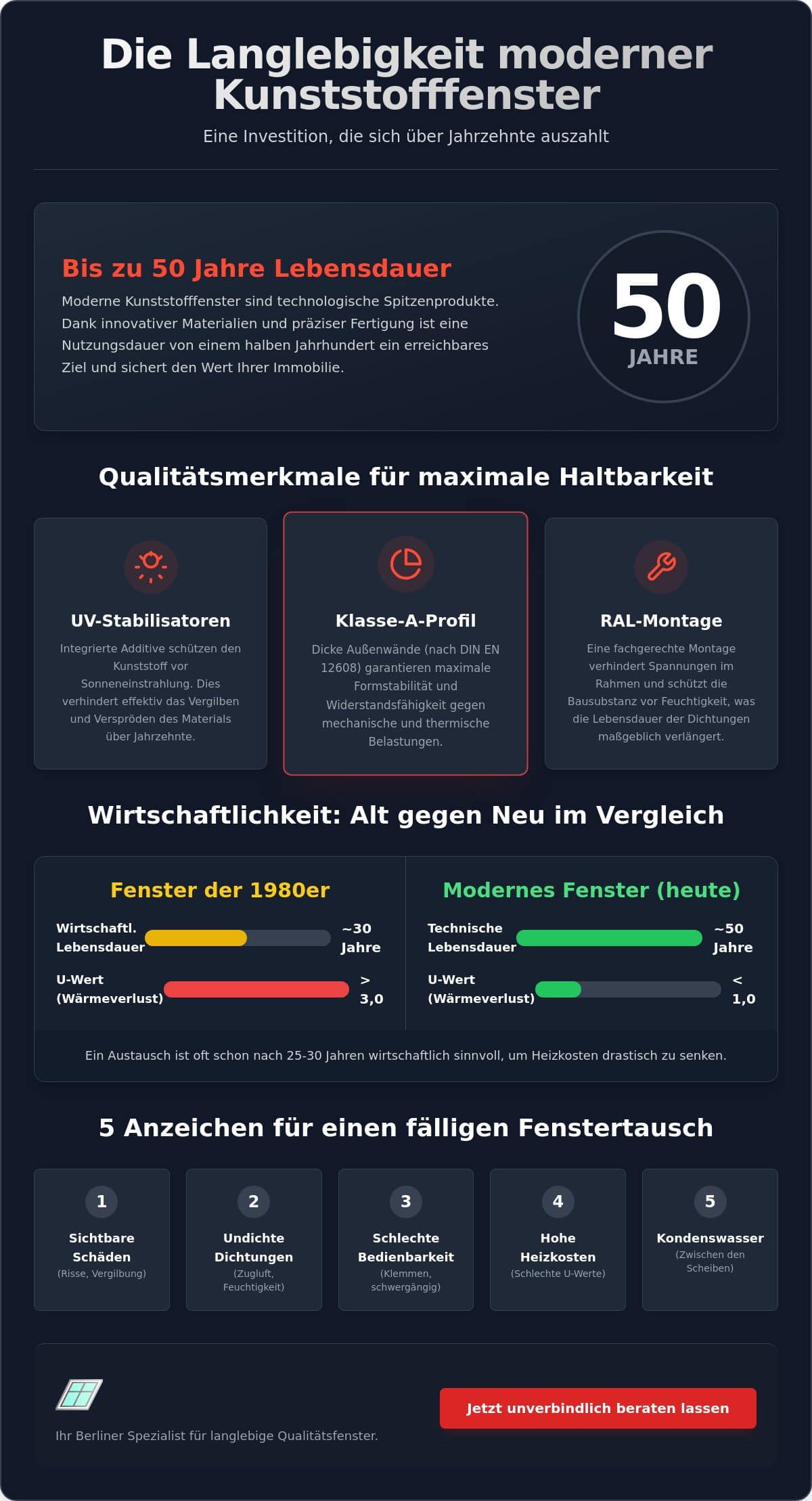 Langlebigkeit von Kunststofffenstern: Wie lange halten moderne Fenster wirklich?