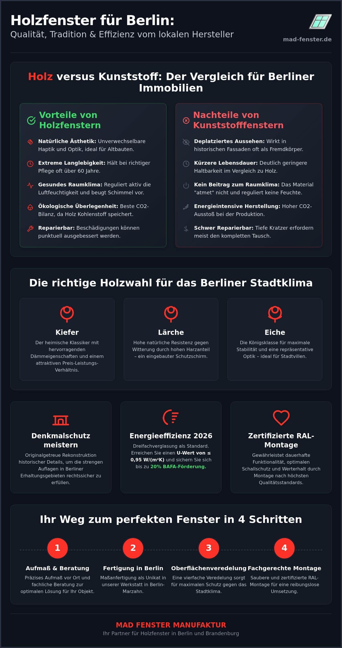 Holzfenster Hersteller Berlin: Qualität, Ästhetik und Denkmalschutz 2026