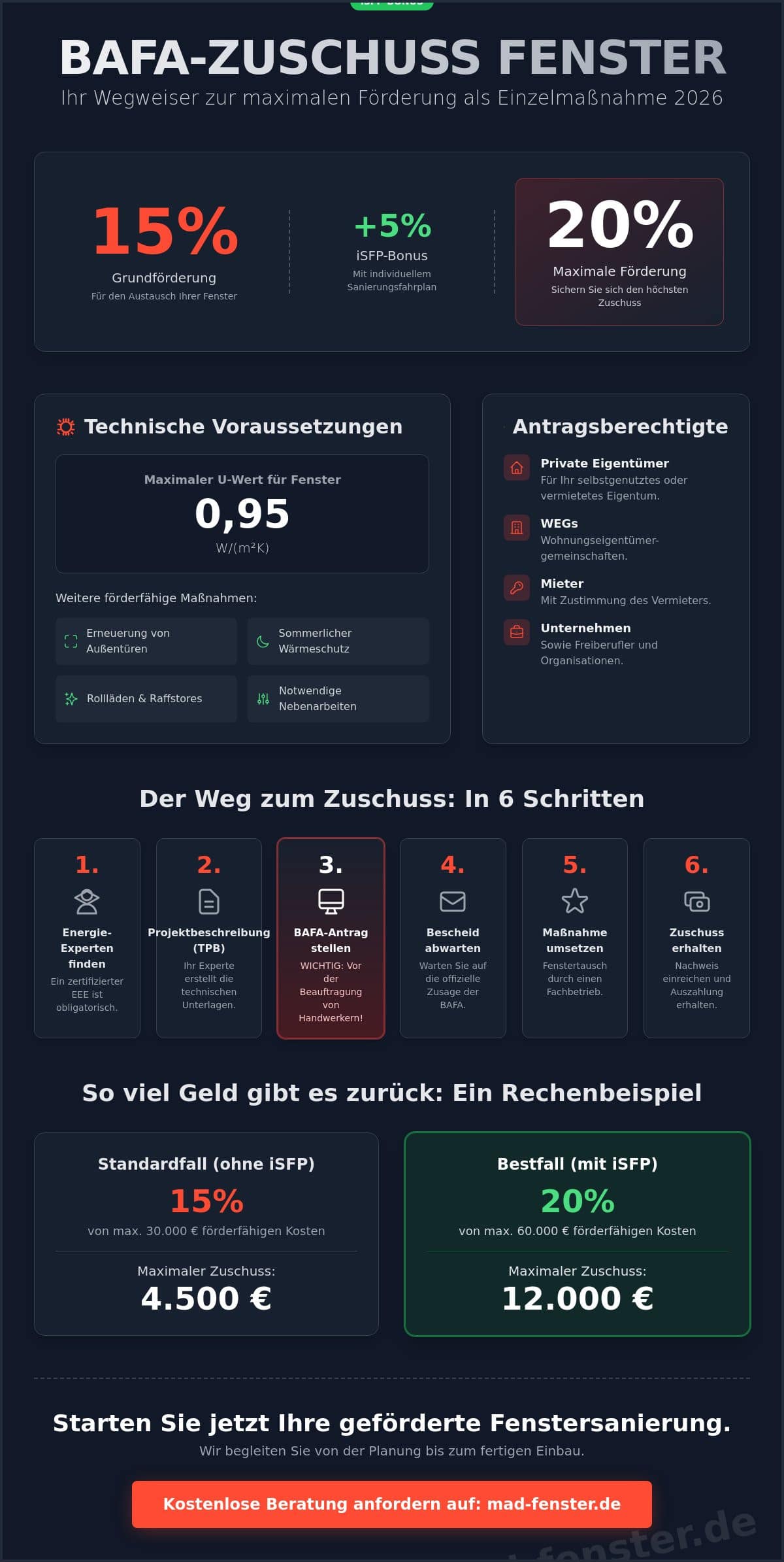 BAFA Zuschuss für Fenster als Einzelmaßnahme 2026: Der komplette Ratgeber