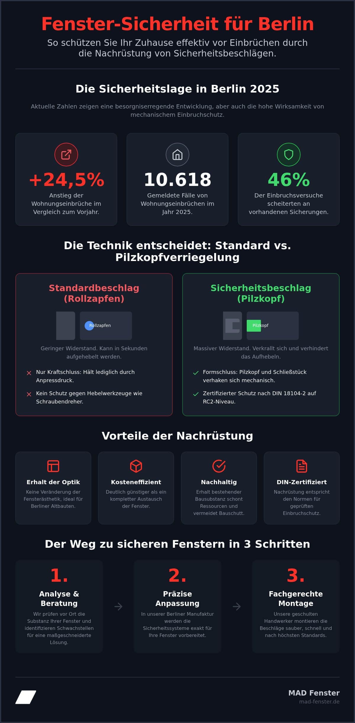 Fenster Sicherheitsbeschläge nachrüsten: Einbruchschutz für Berliner Fenster 2026
