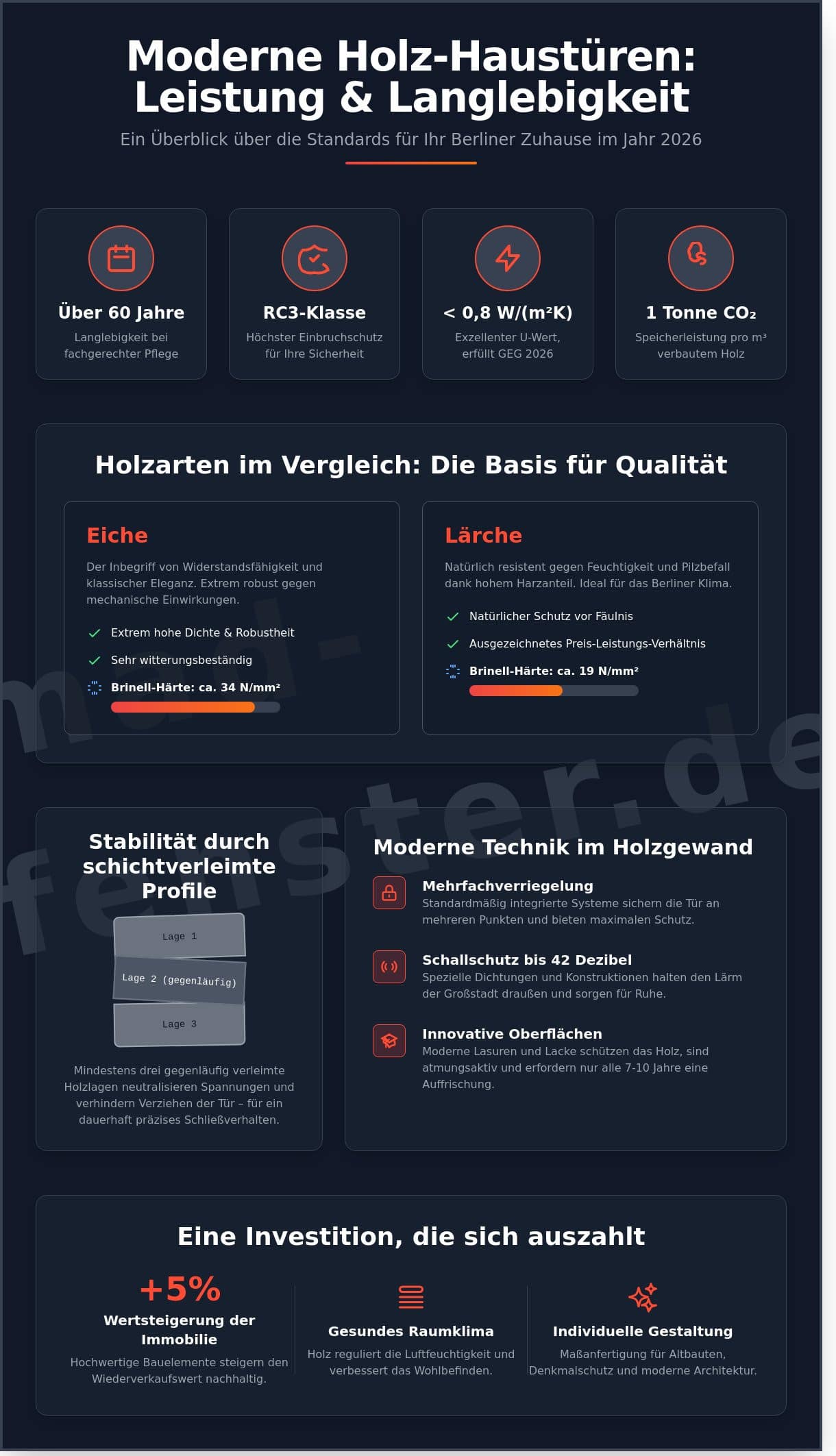 Holz-Haustüren in Berlin: Ästhetik, Sicherheit & Handwerkskunst 2026