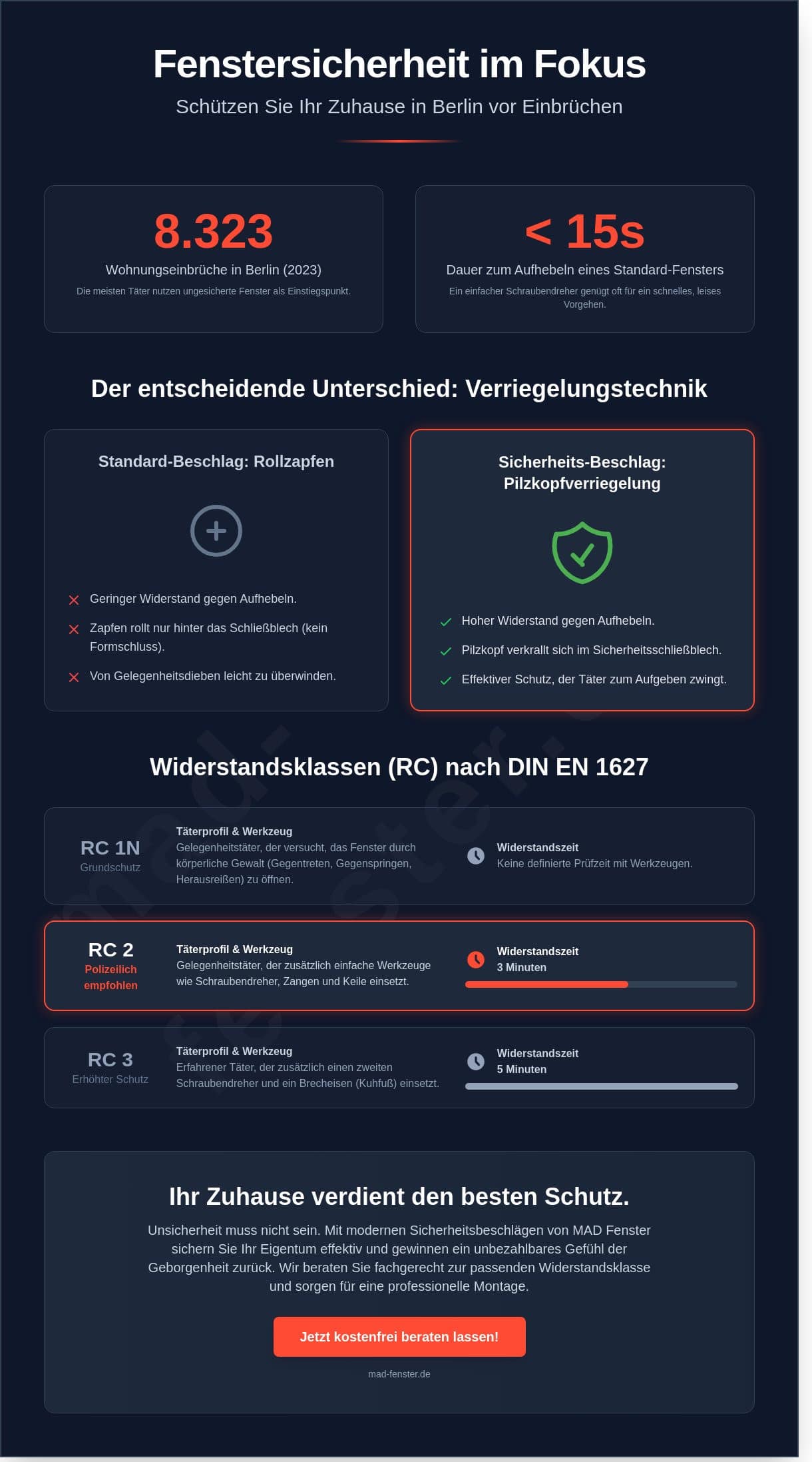 Sicherheitsbeschläge Checkliste: So schützen Sie Ihr Zuhause in Berlin effektiv