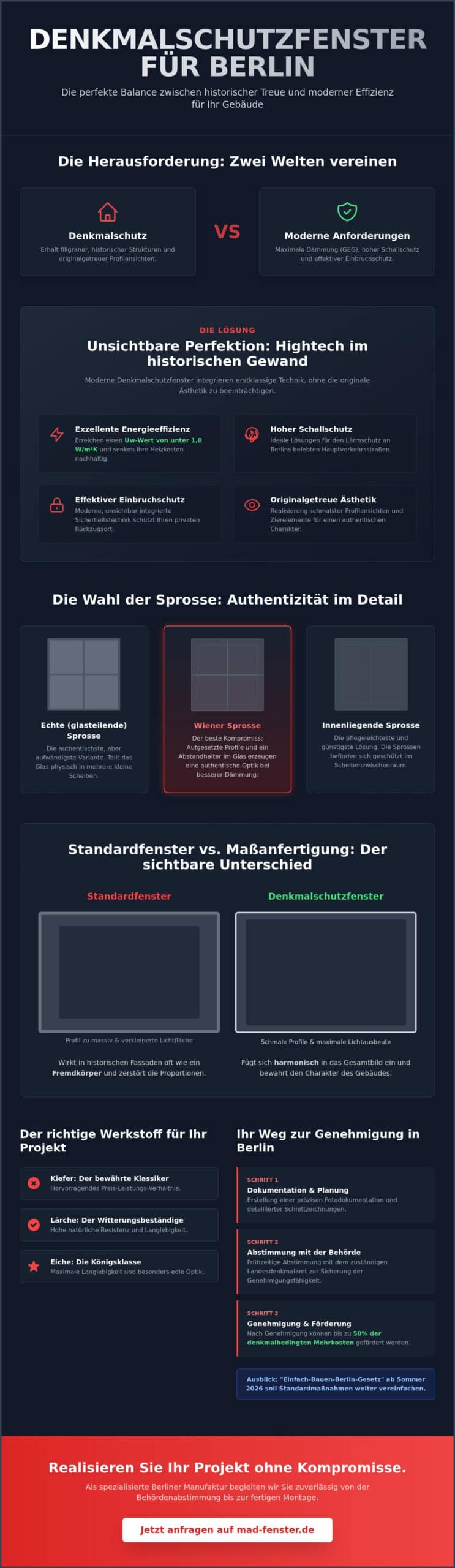 Denkmalschutzfenster mit Sprossen in Berlin: Ästhetik trifft Denkmalschutzauflagen