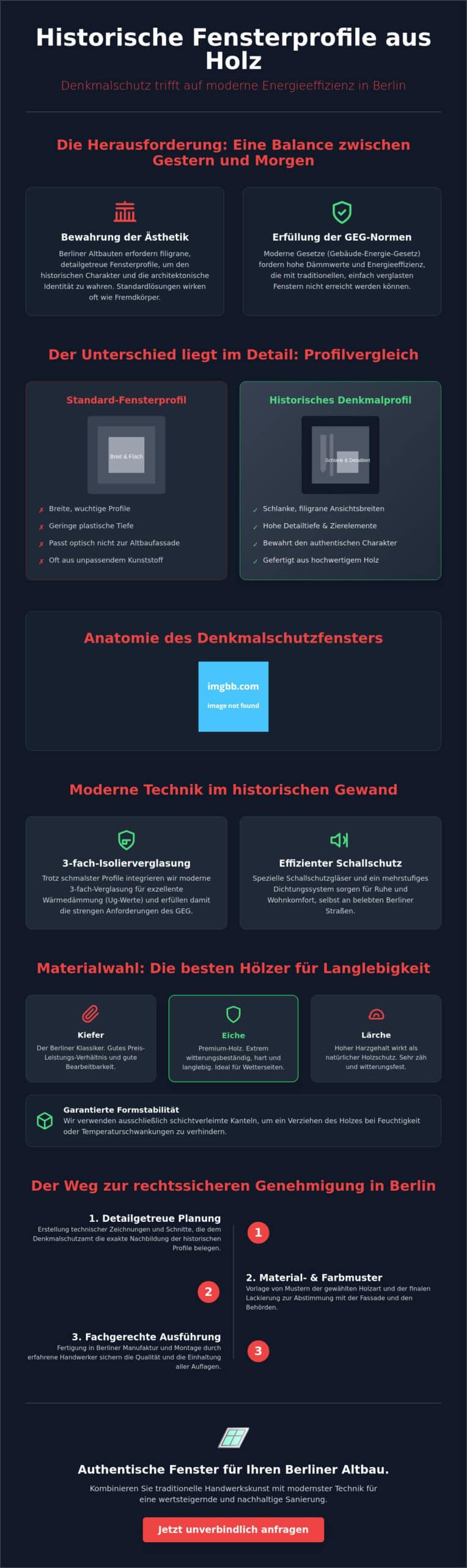 Historische Fensterprofile aus Holz: Authentische Sanierung für Berliner Altbauten