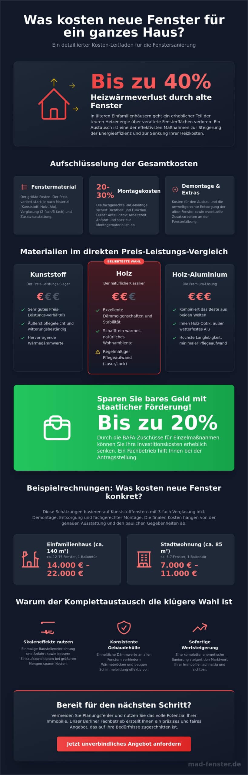 Was kosten neue Fenster für ein ganzes Haus? Preise & Kalkulation 2026