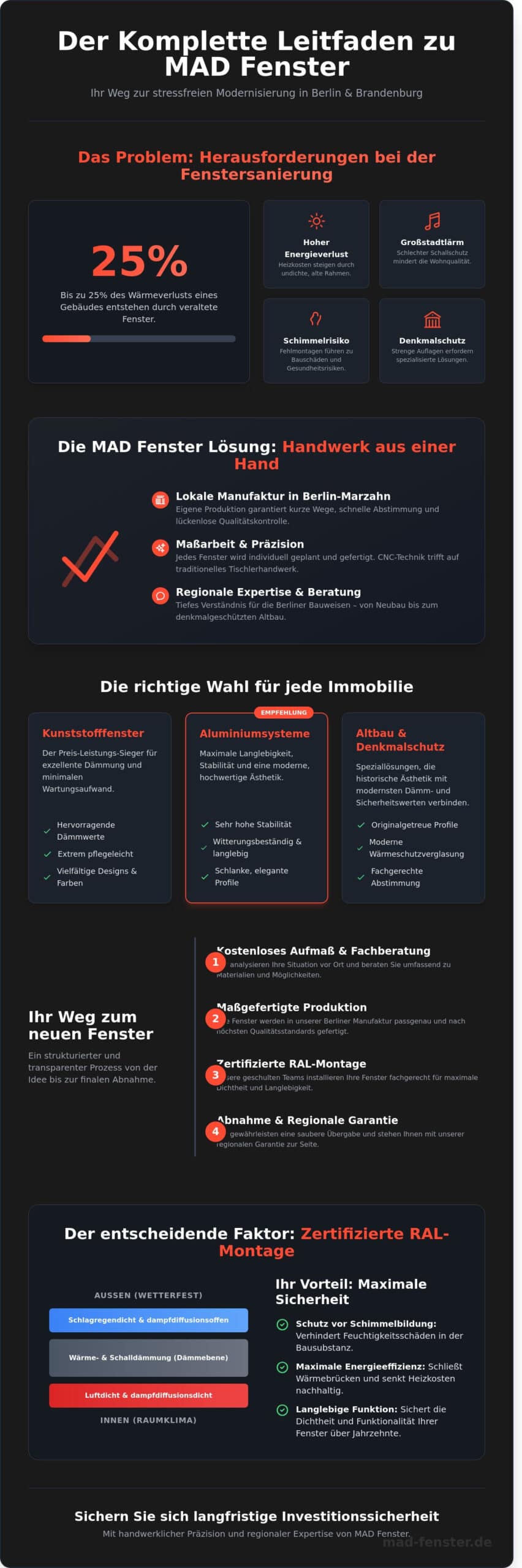 MAD Fenster: Der komplette Leitfaden für Fensterbau in Berlin 2026