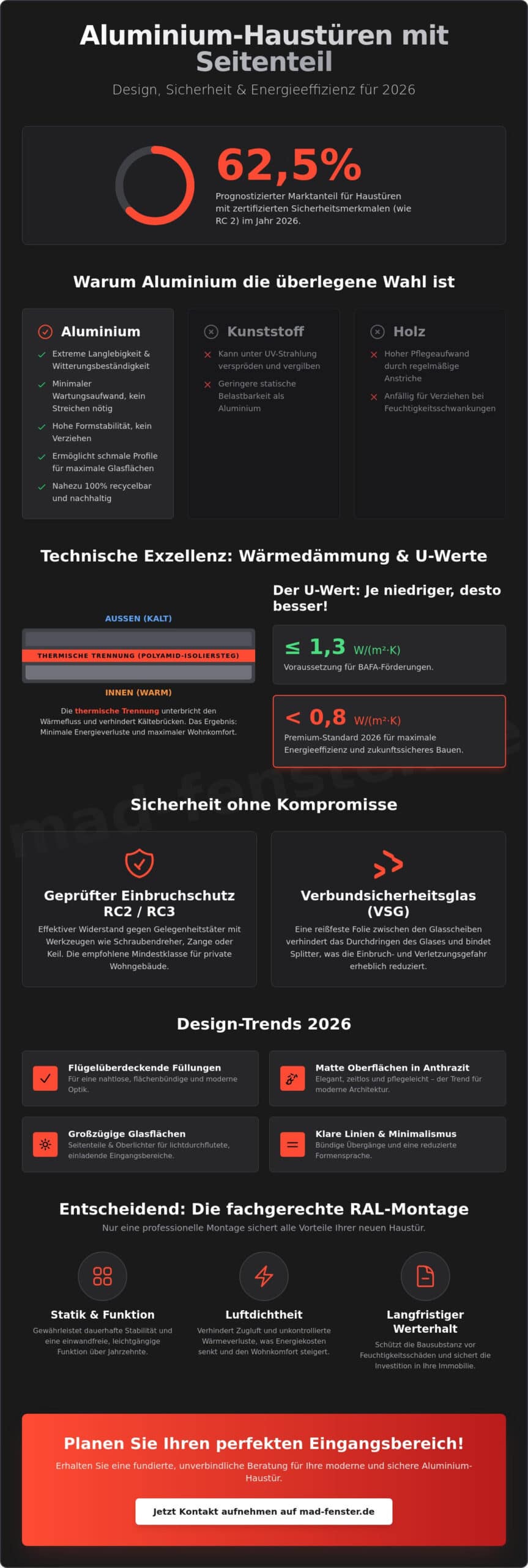 Aluminium Haustür mit Seitenteil modern: Der ultimative Guide für Design und Sicherheit 2026