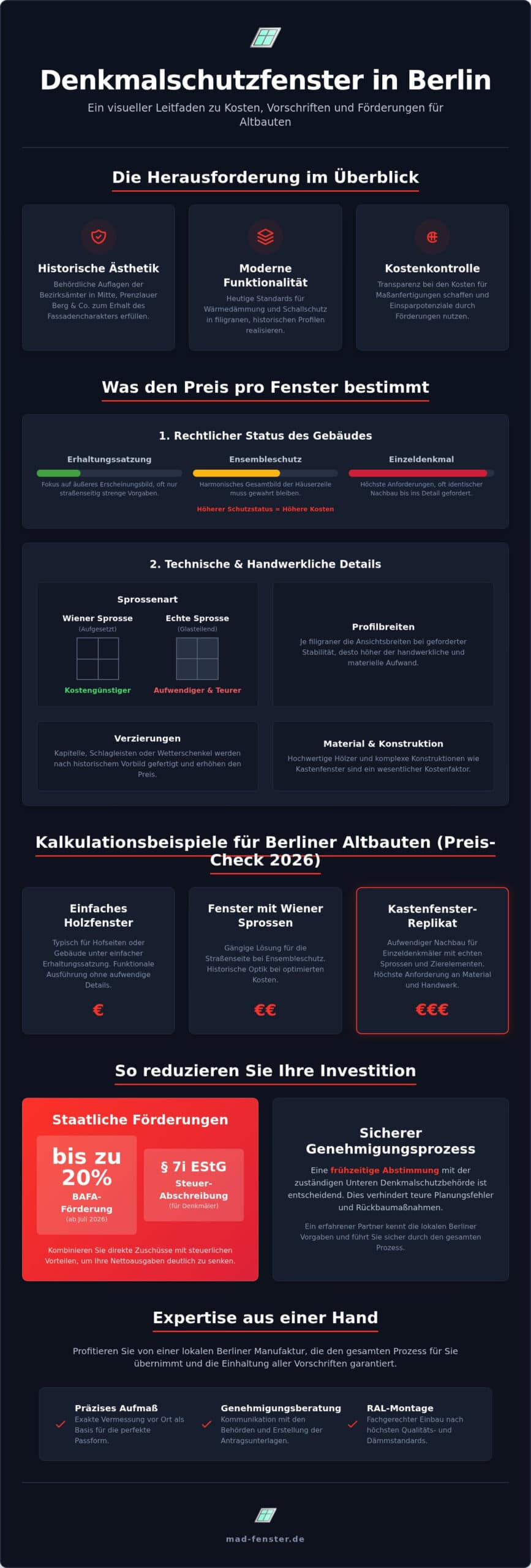 Denkmalschutzfenster Kosten Berlin: Preise, Auflagen & Förderung 2026