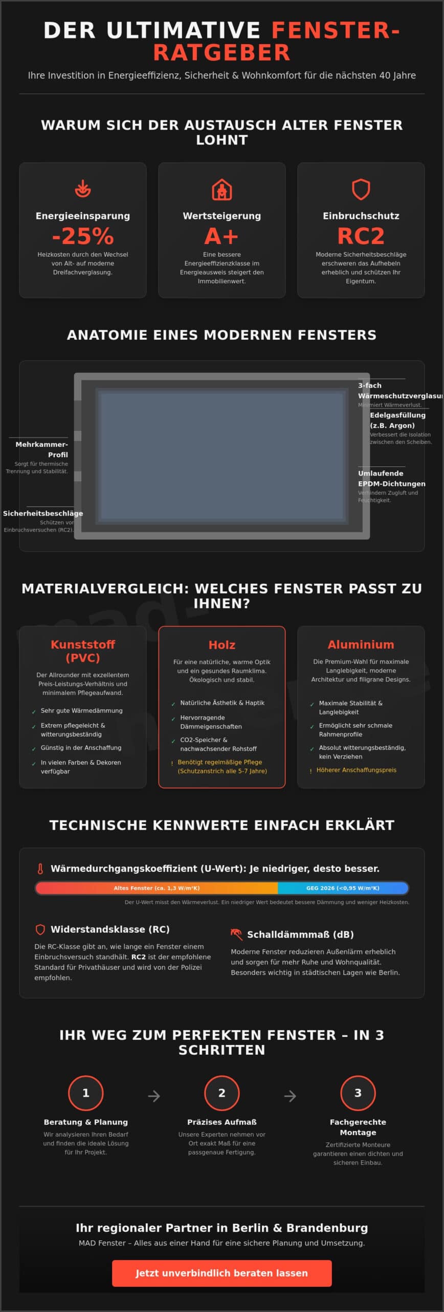 Fenster kaufen und planen: Der umfassende Experten-Ratgeber für 2026