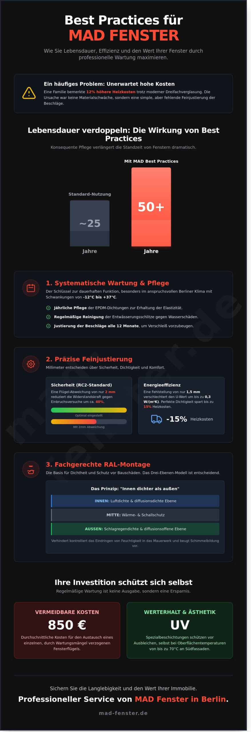 Best Practices für MAD Fenster: Werterhalt und Funktionalität auf höchstem Niveau