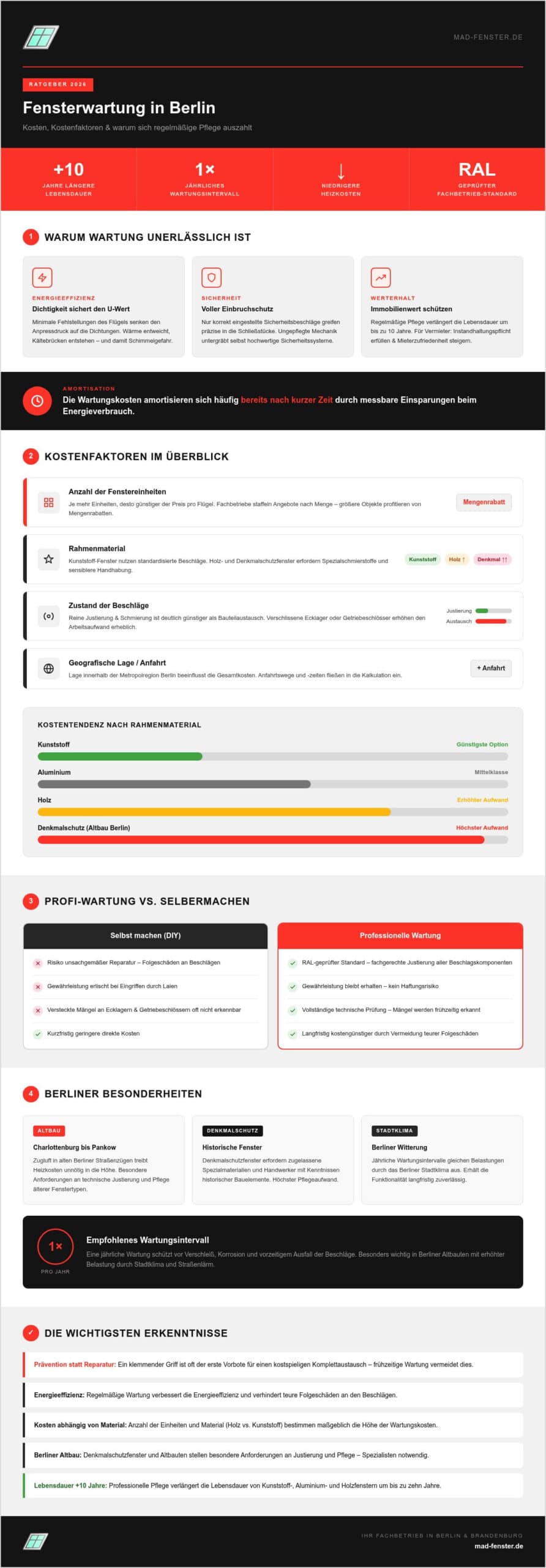 Fensterwartung Kosten 2026: Was kostet der Profi-Service in Berlin?