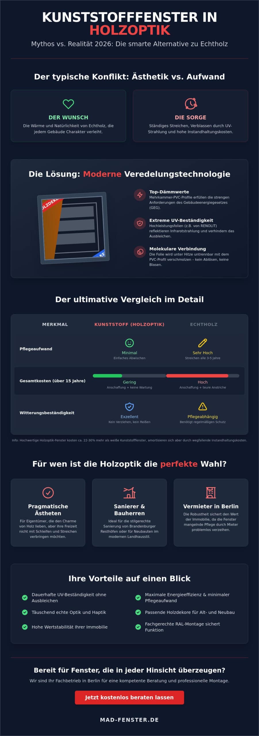 Kunststofffenster Holzoptik: Erfahrungen & Check 2026