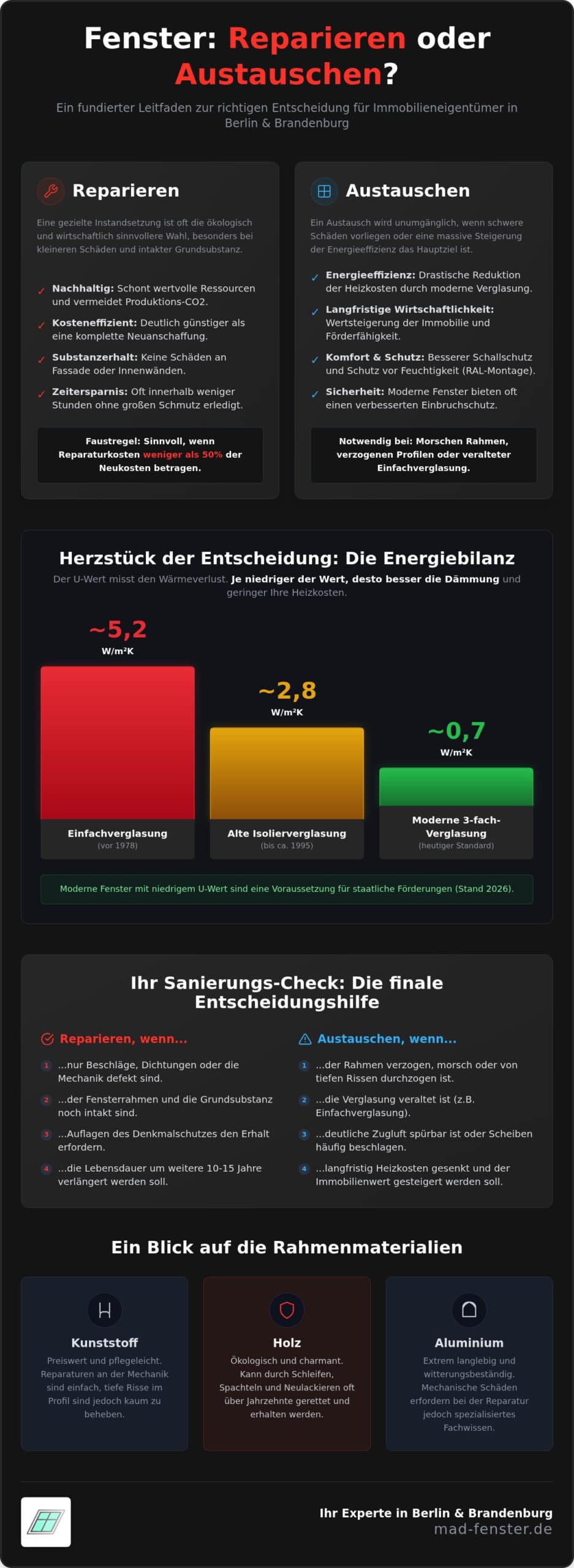 Fenster reparieren oder austauschen: Kosten & Entscheidungshilfe 2026