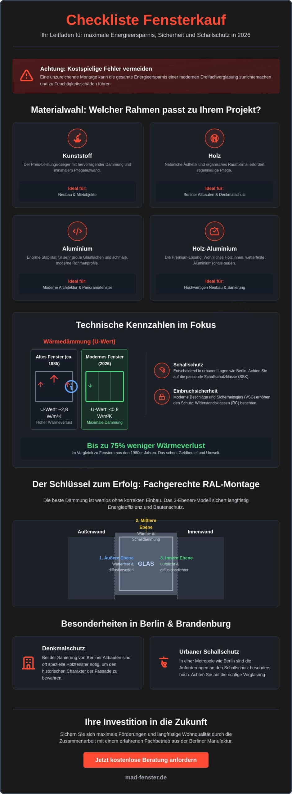 Checkliste Fensterkauf: Worauf Sie 2026 bei Qualität und Montage achten müssen