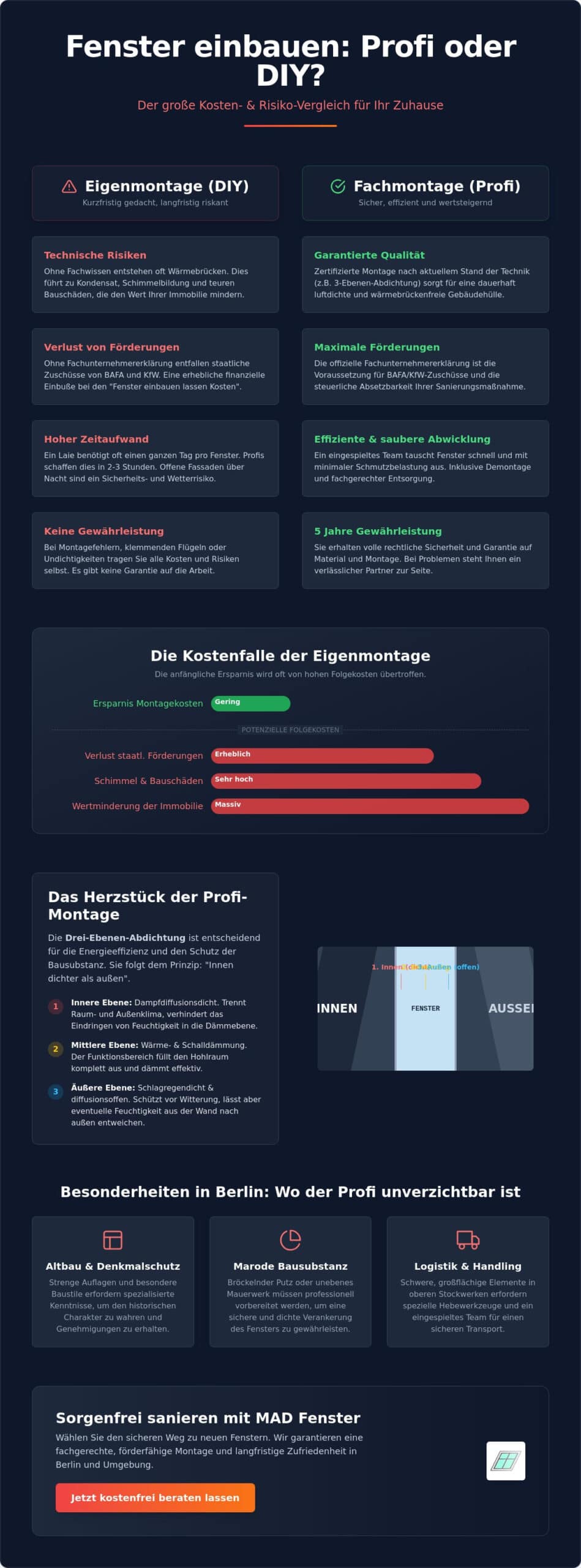 Fenster selbst einbauen oder Firma beauftragen? Der Kosten-Nutzen-Check 2026